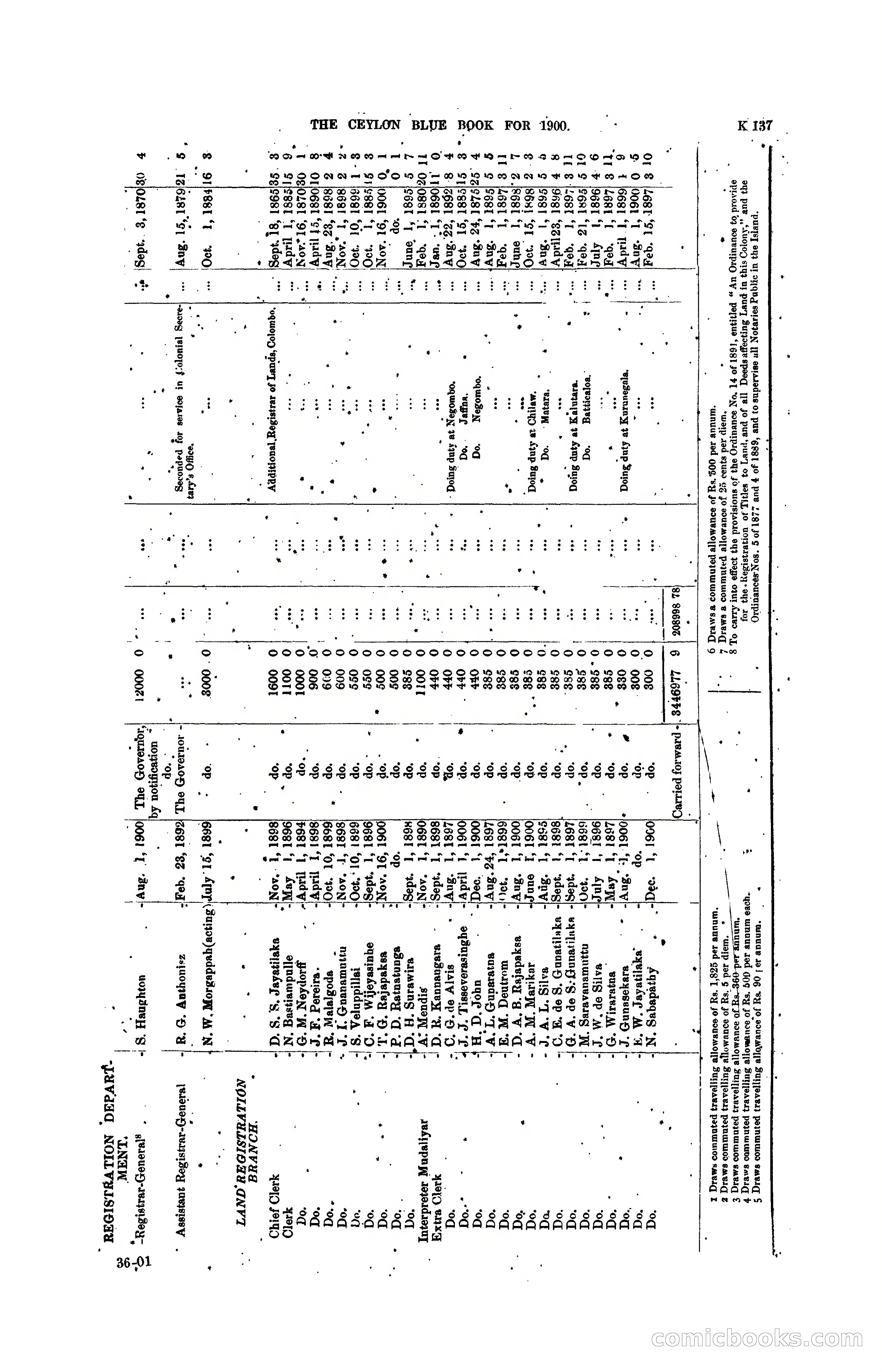 The Ceylon Blue Book, 1900 — page 339 of 400