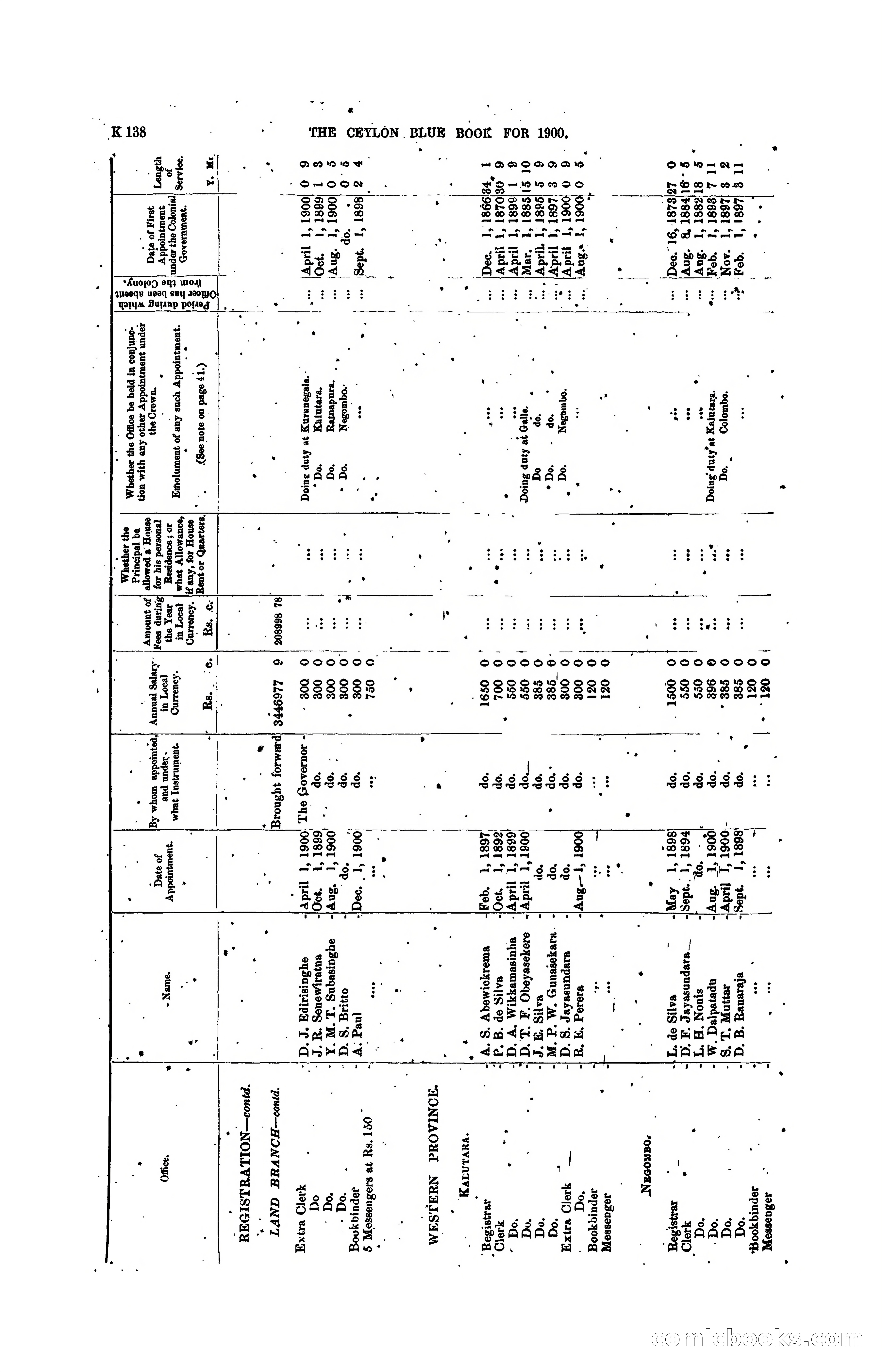 The Ceylon Blue Book, 1900 — page 340 of 400