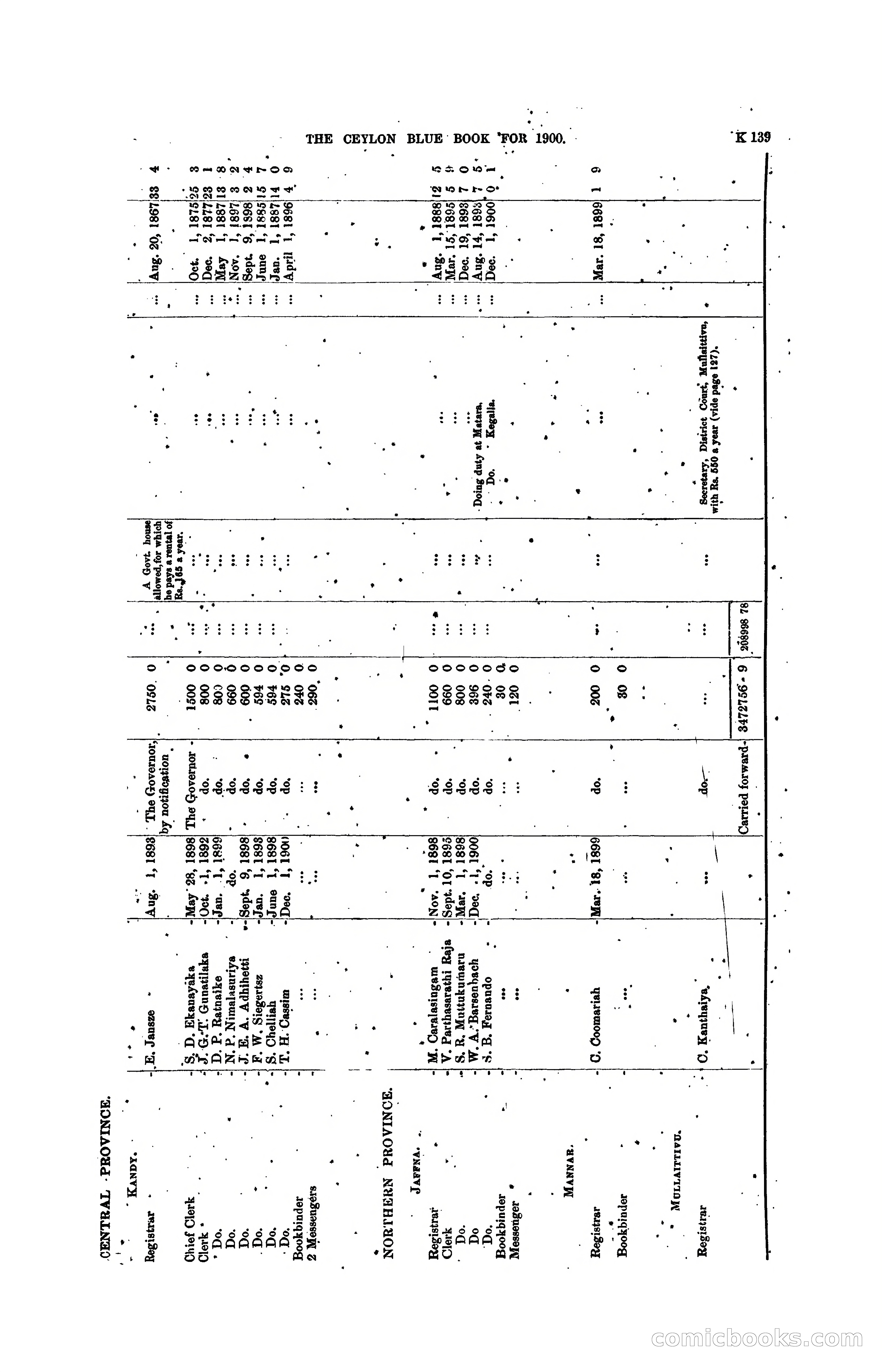 The Ceylon Blue Book, 1900 — page 341 of 400