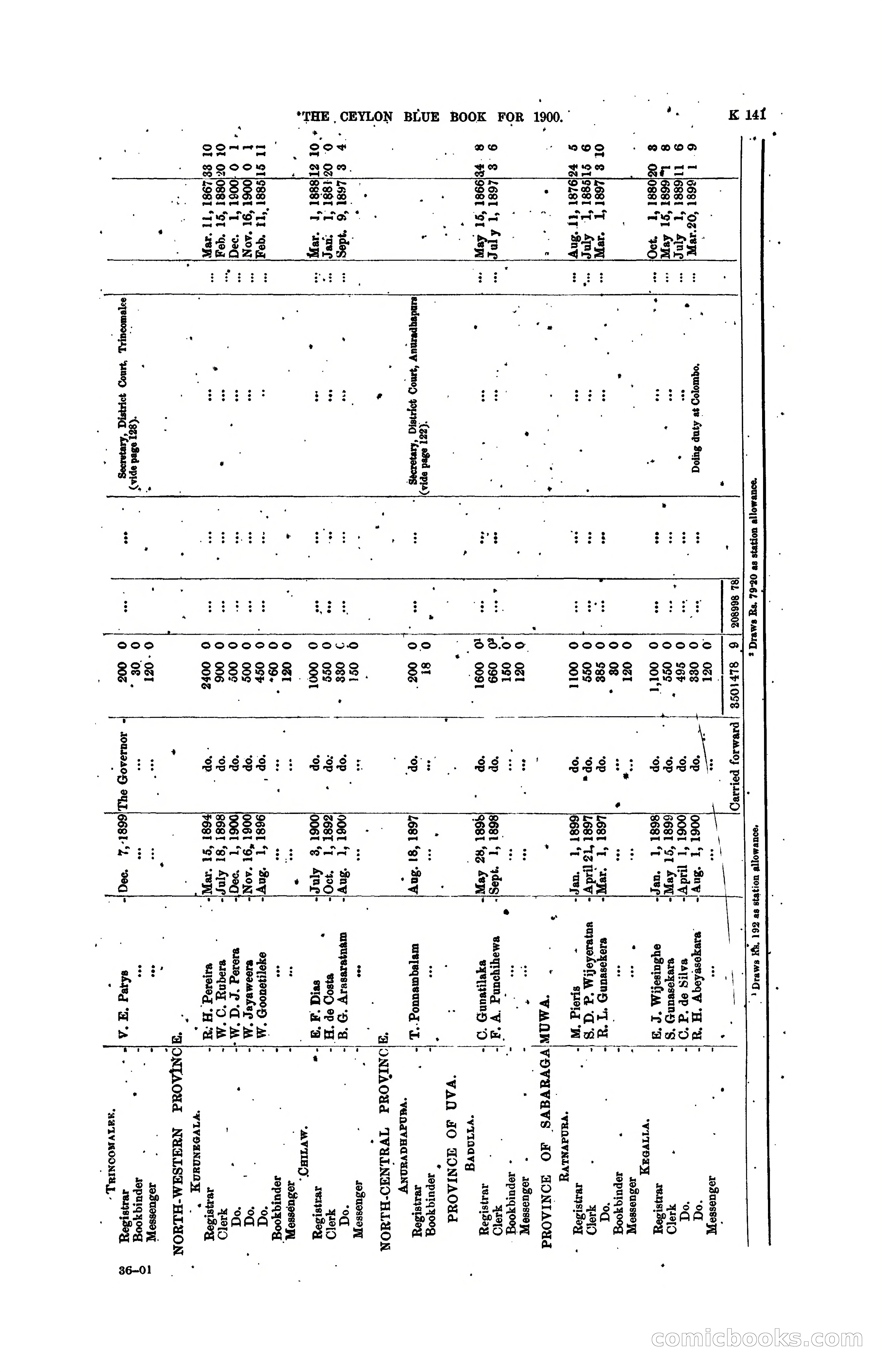 The Ceylon Blue Book, 1900 — page 343 of 400