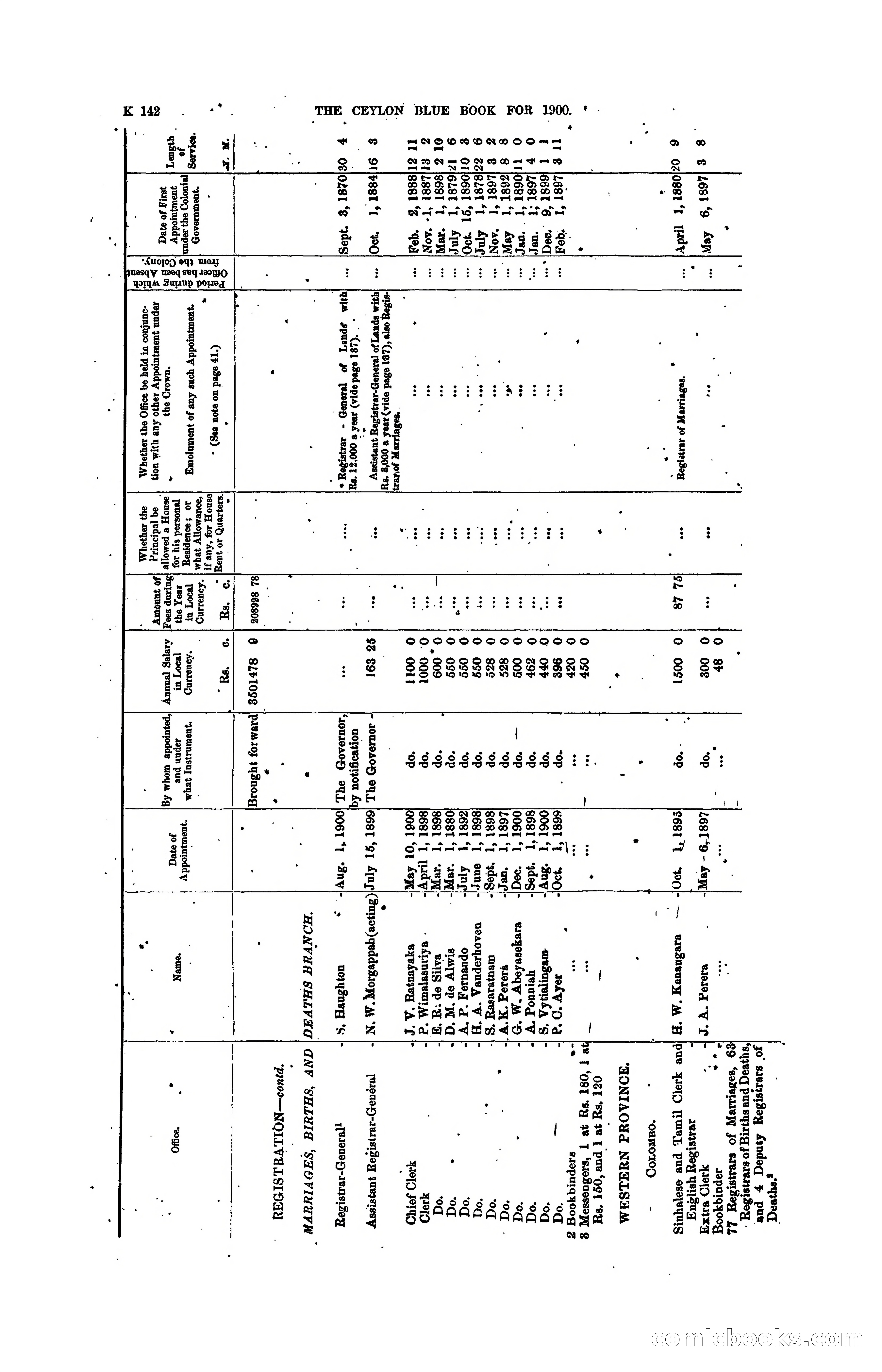 The Ceylon Blue Book, 1900 — page 344 of 400