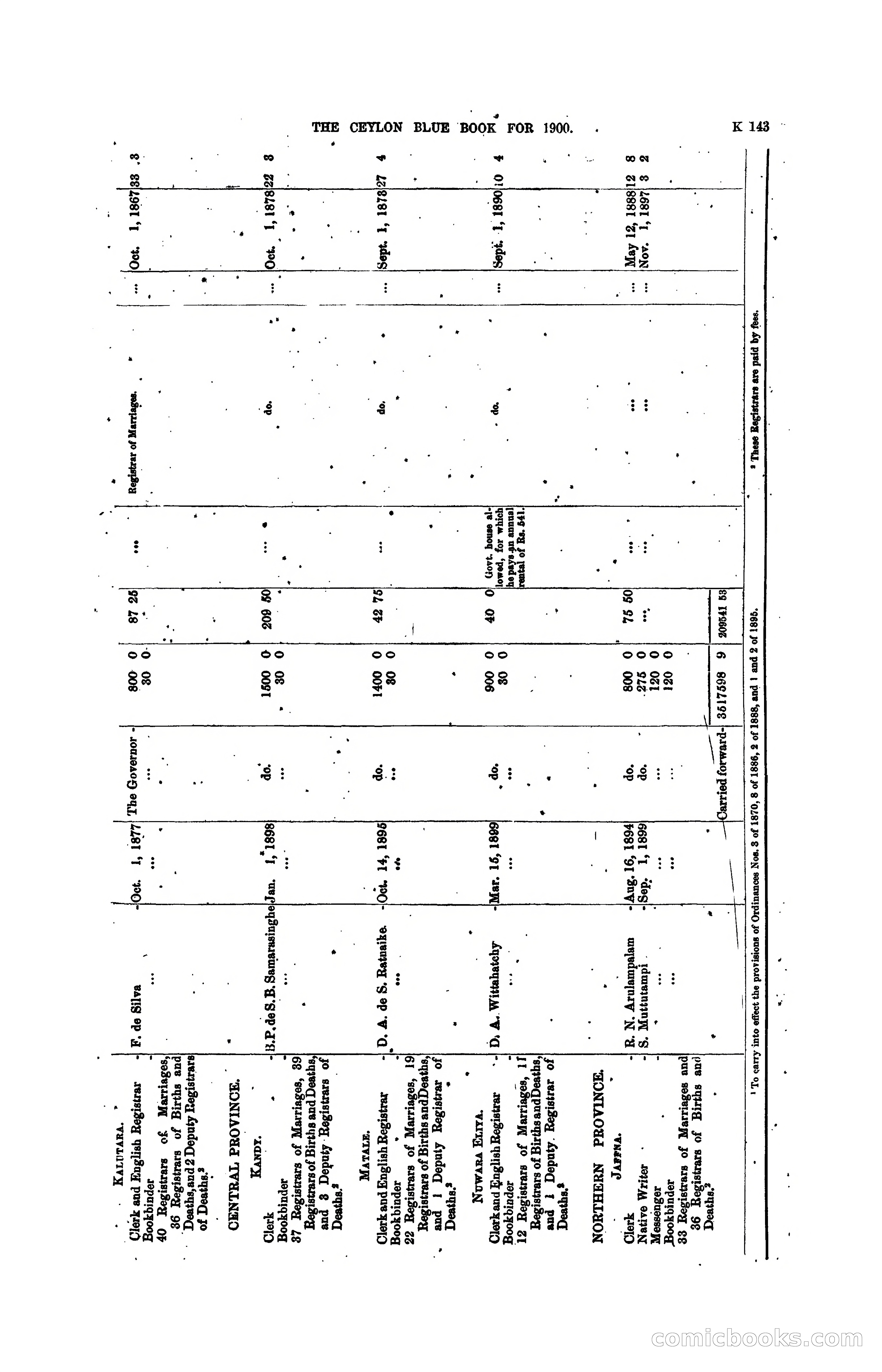 The Ceylon Blue Book, 1900 — page 345 of 400