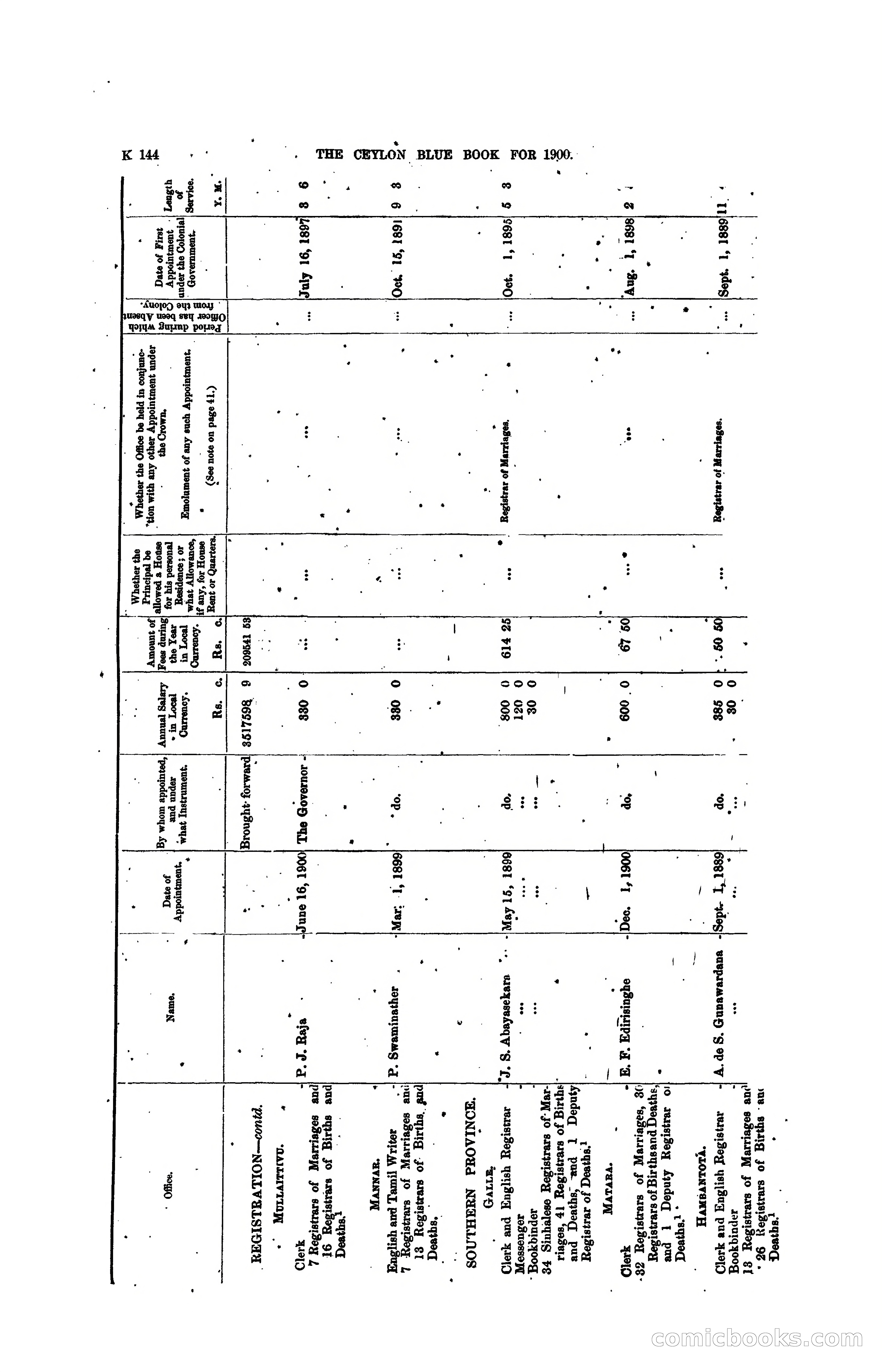 The Ceylon Blue Book, 1900 — page 346 of 400