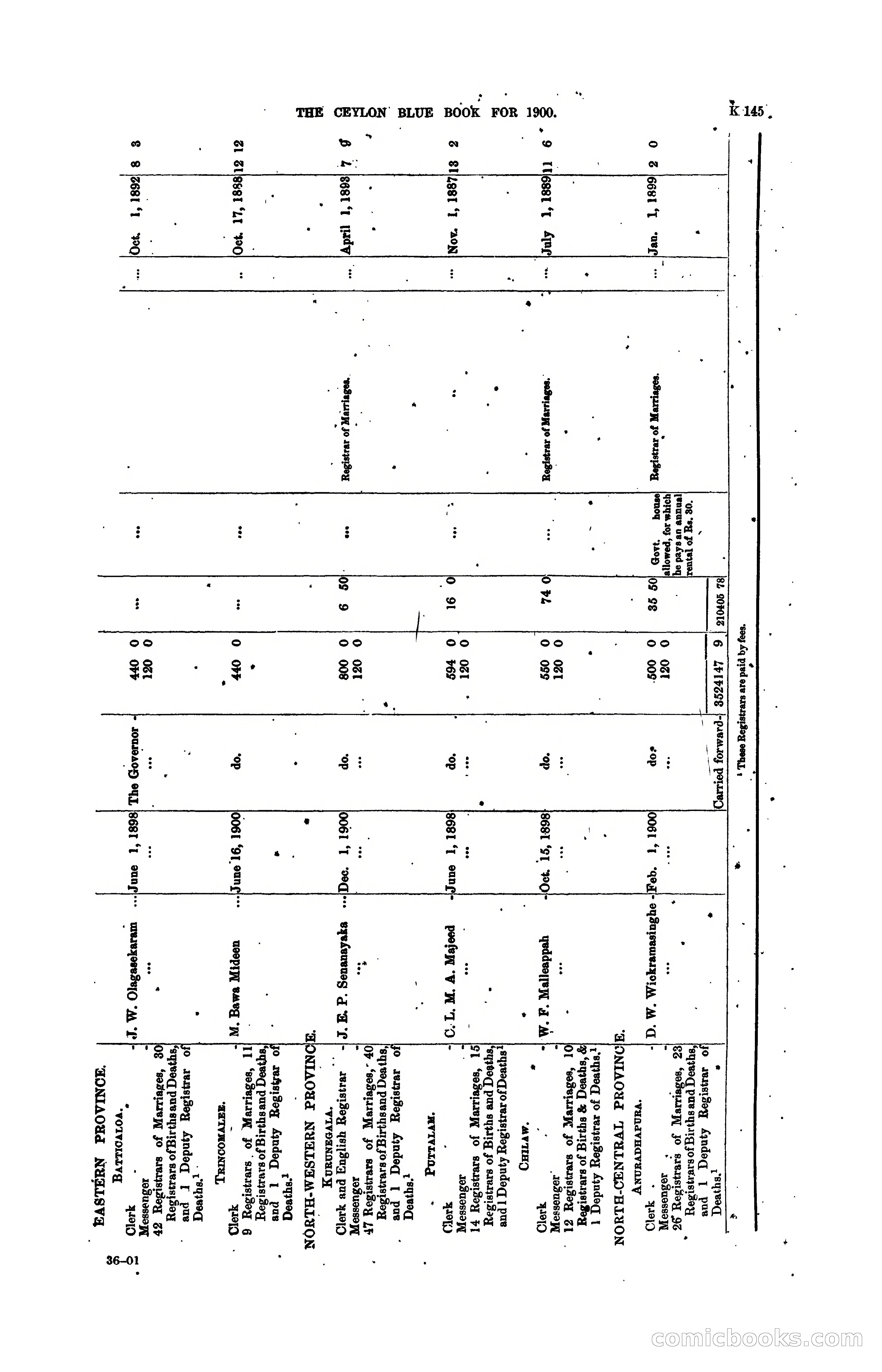 The Ceylon Blue Book, 1900 — page 347 of 400