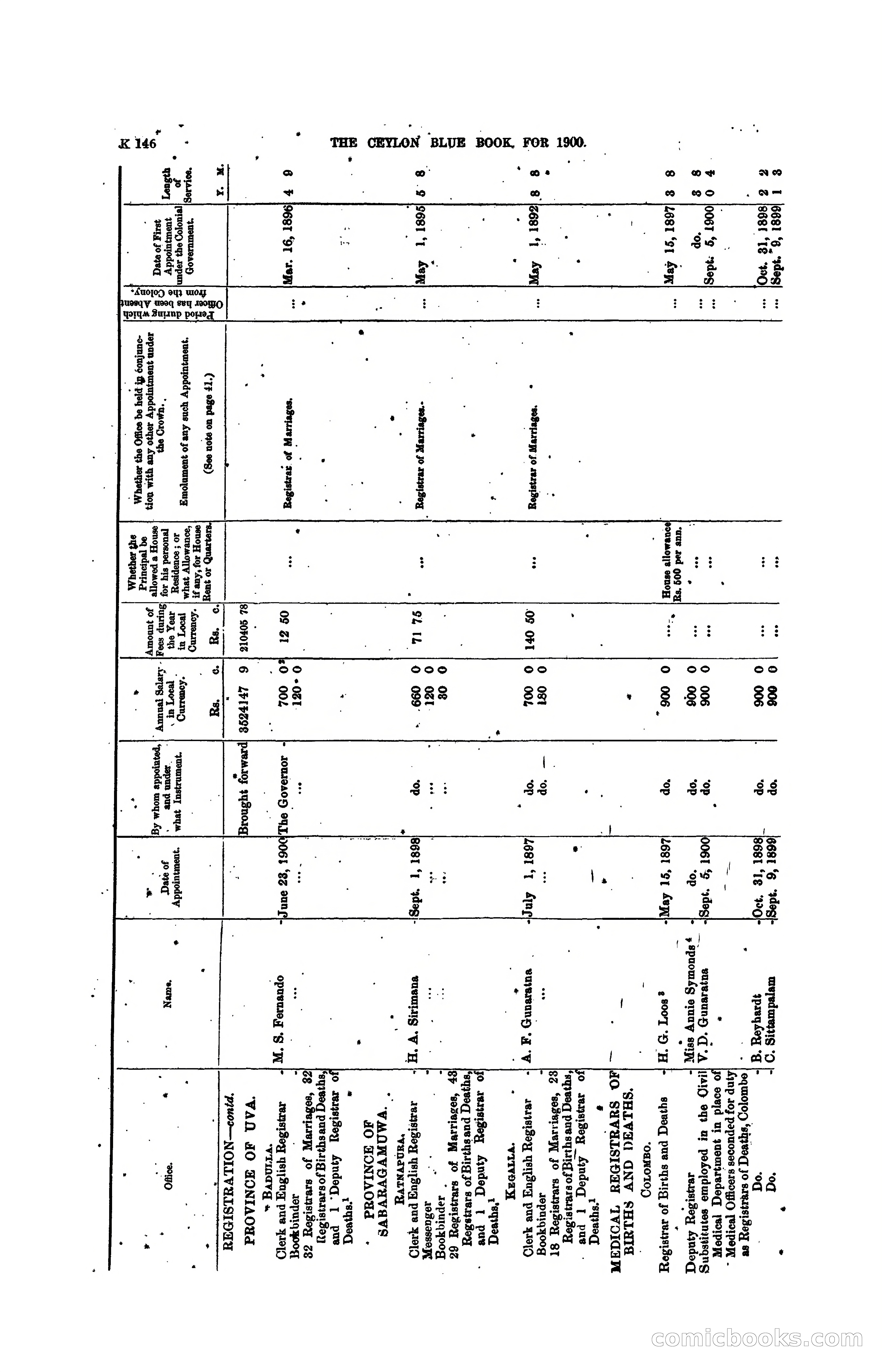 The Ceylon Blue Book, 1900 — page 348 of 400