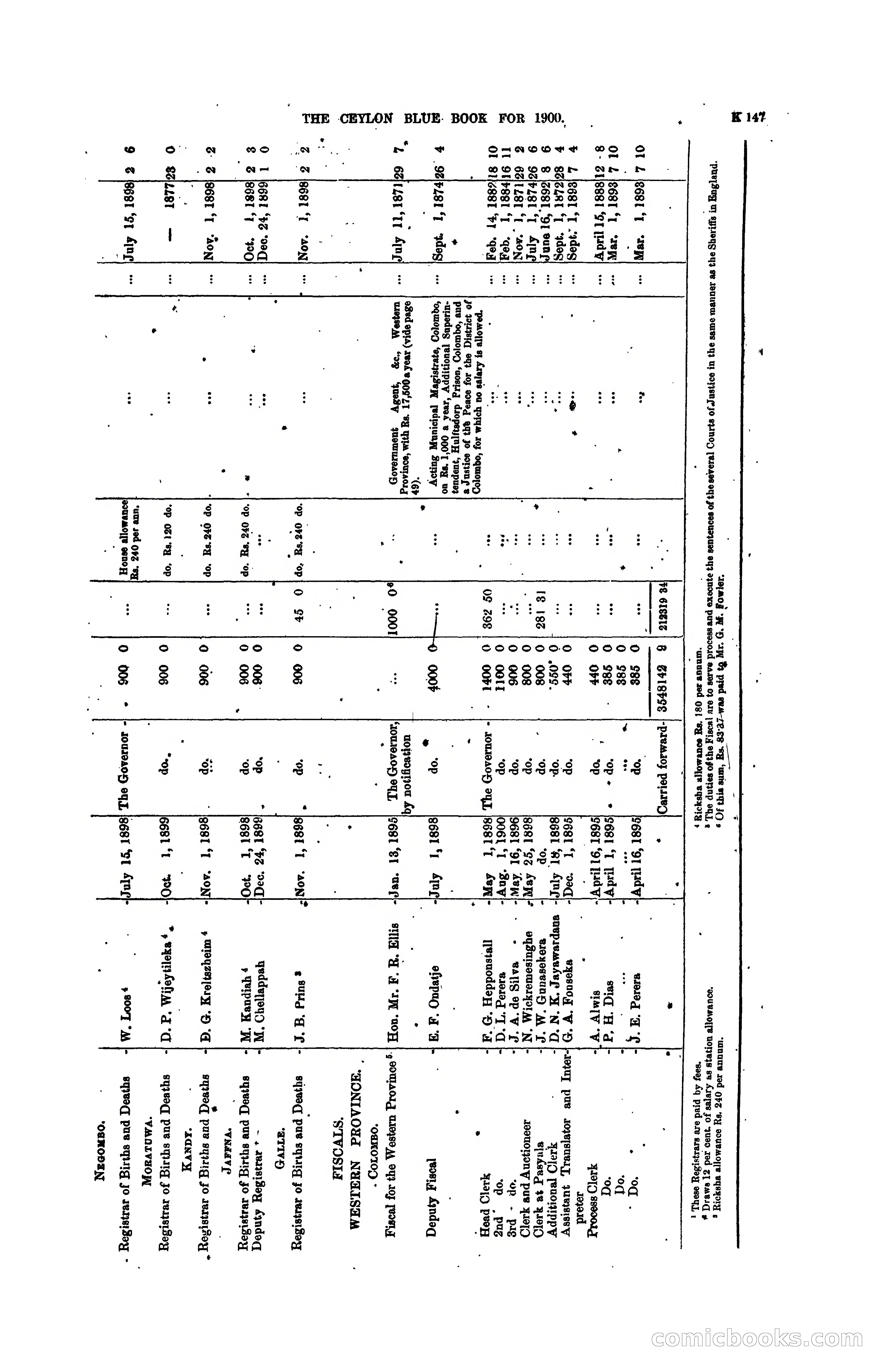 The Ceylon Blue Book, 1900 — page 349 of 400