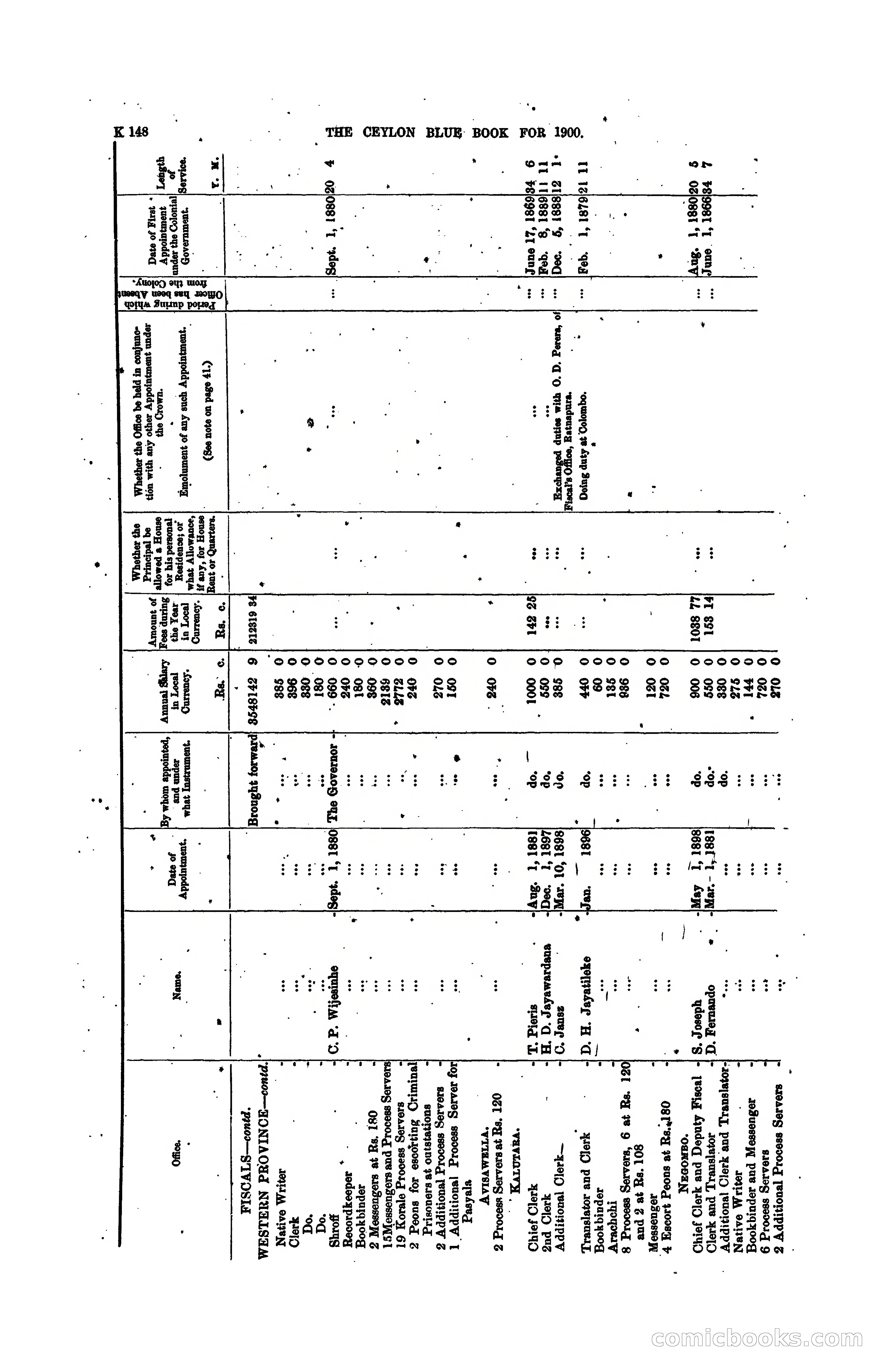 The Ceylon Blue Book, 1900 — page 350 of 400