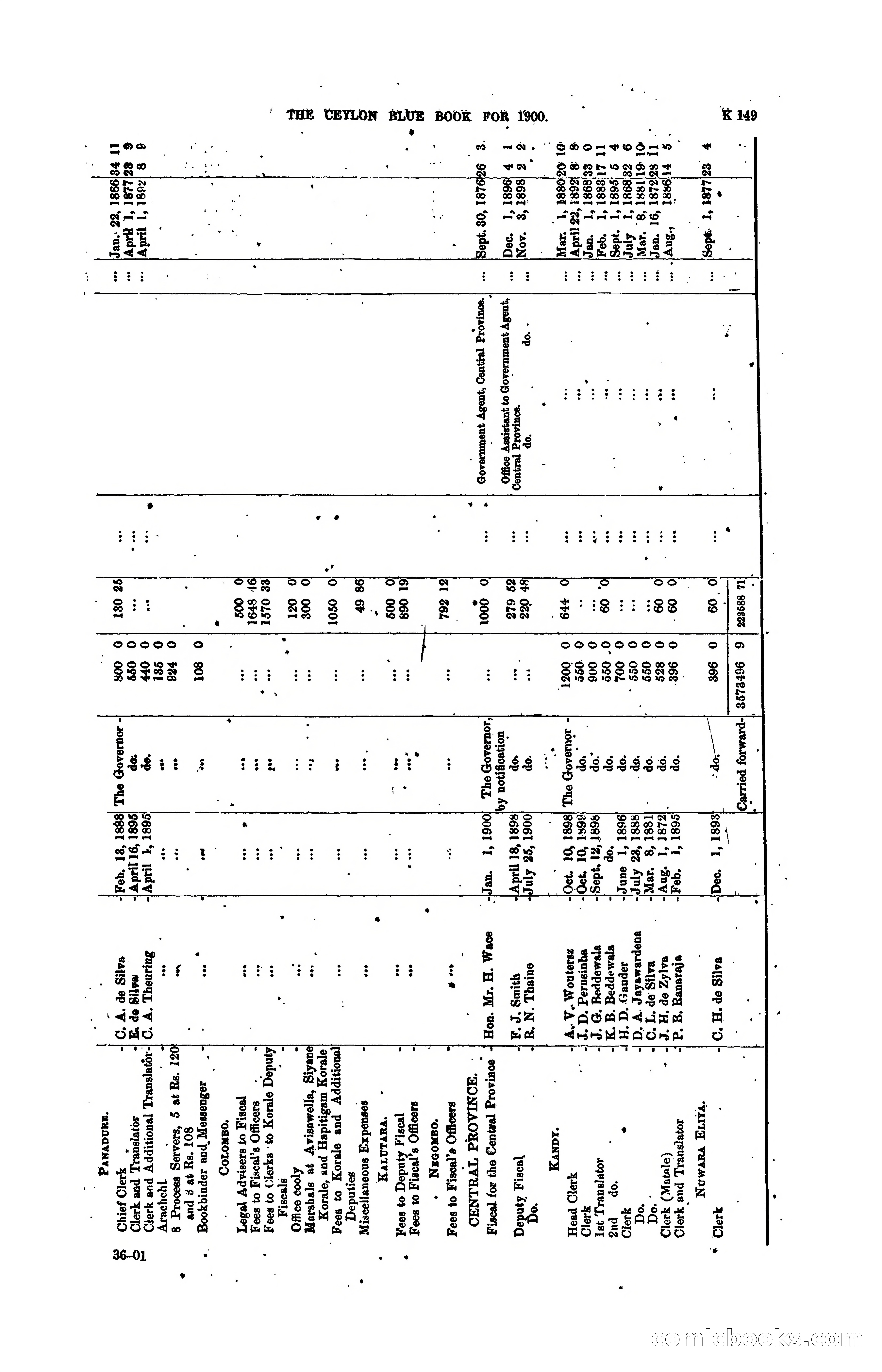 The Ceylon Blue Book, 1900 — page 351 of 400