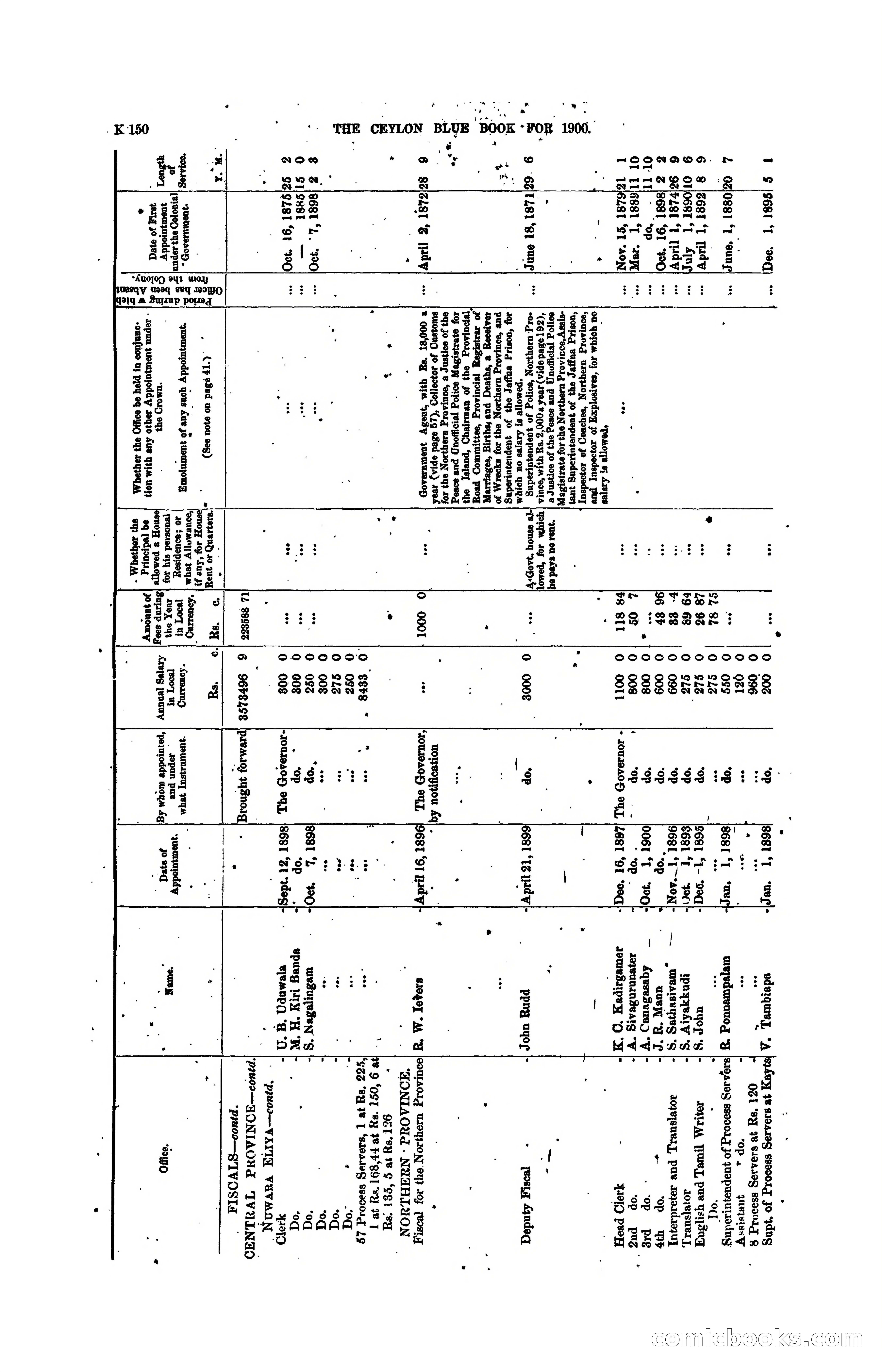 The Ceylon Blue Book, 1900 — page 352 of 400
