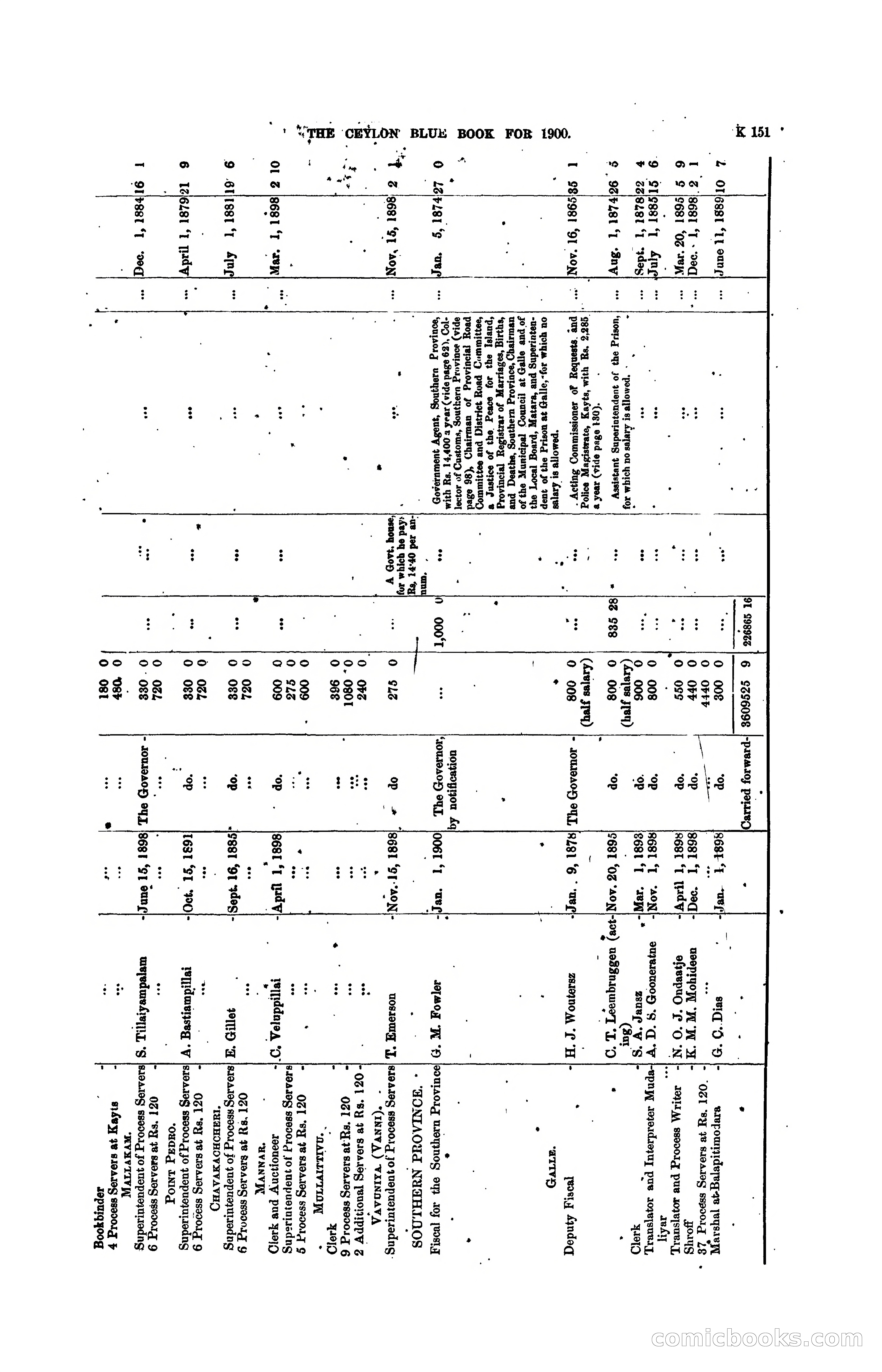 The Ceylon Blue Book, 1900 — page 353 of 400