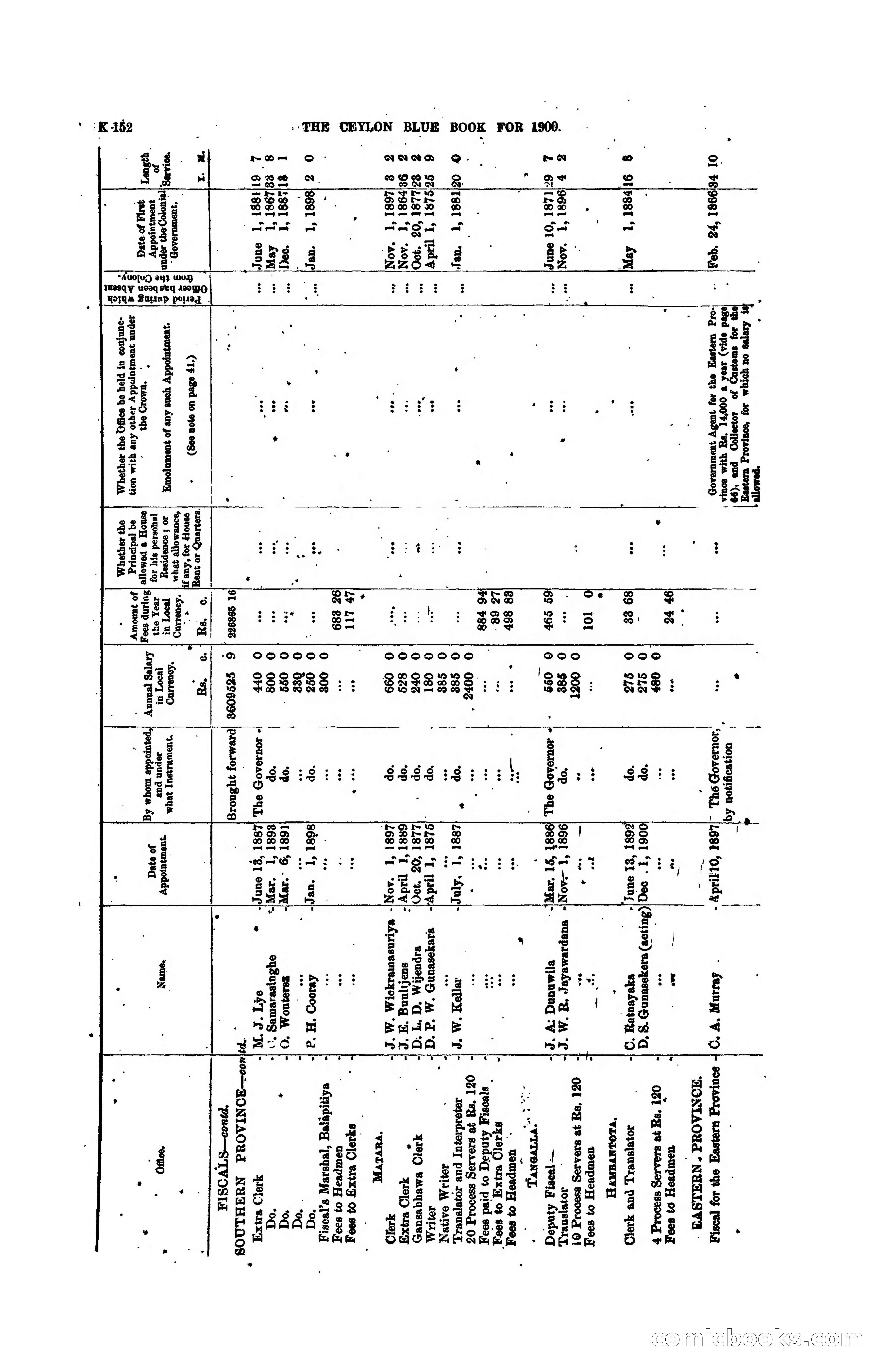 The Ceylon Blue Book, 1900 — page 354 of 400
