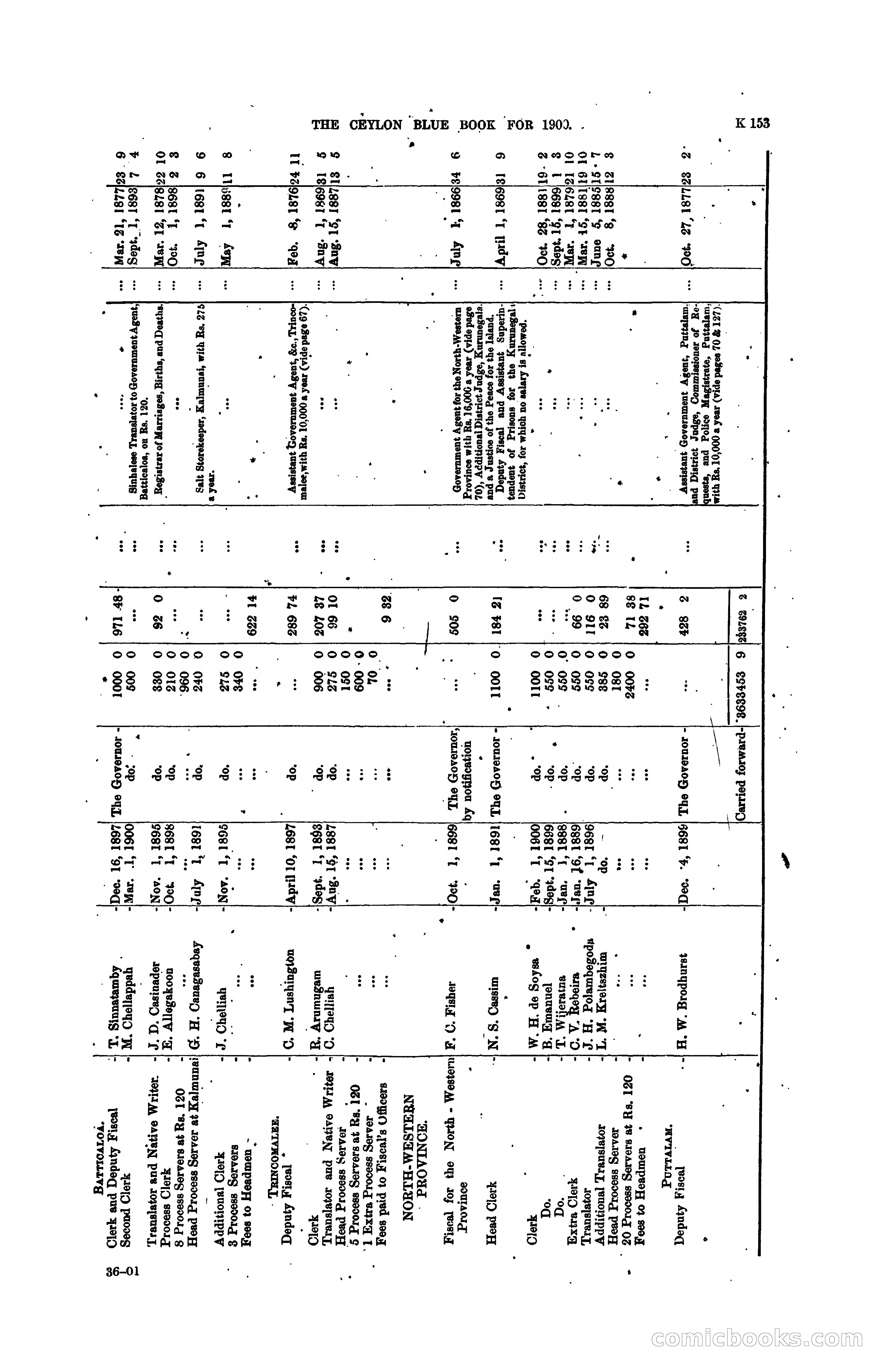 The Ceylon Blue Book, 1900 — page 355 of 400