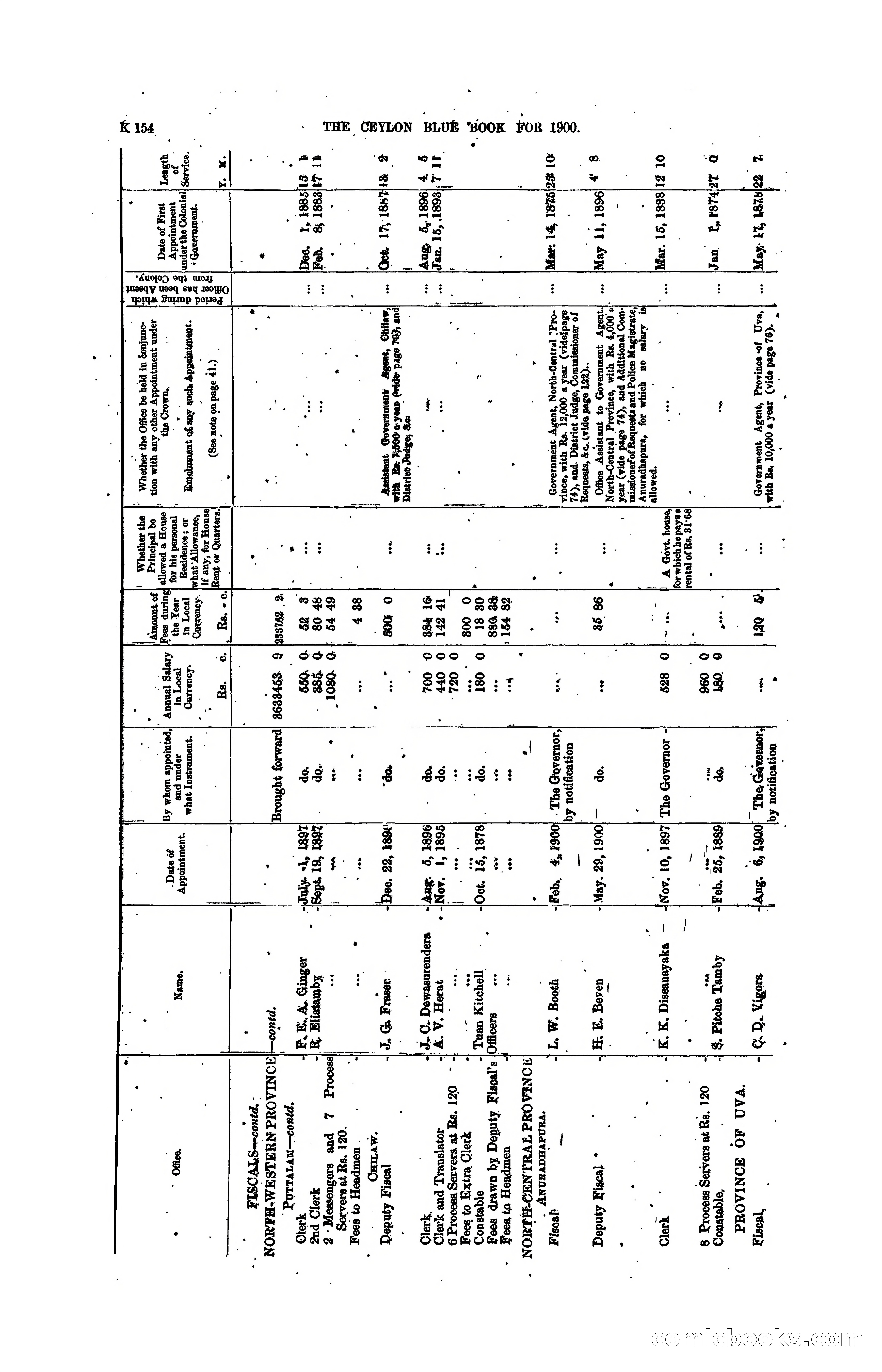 The Ceylon Blue Book, 1900 — page 356 of 400