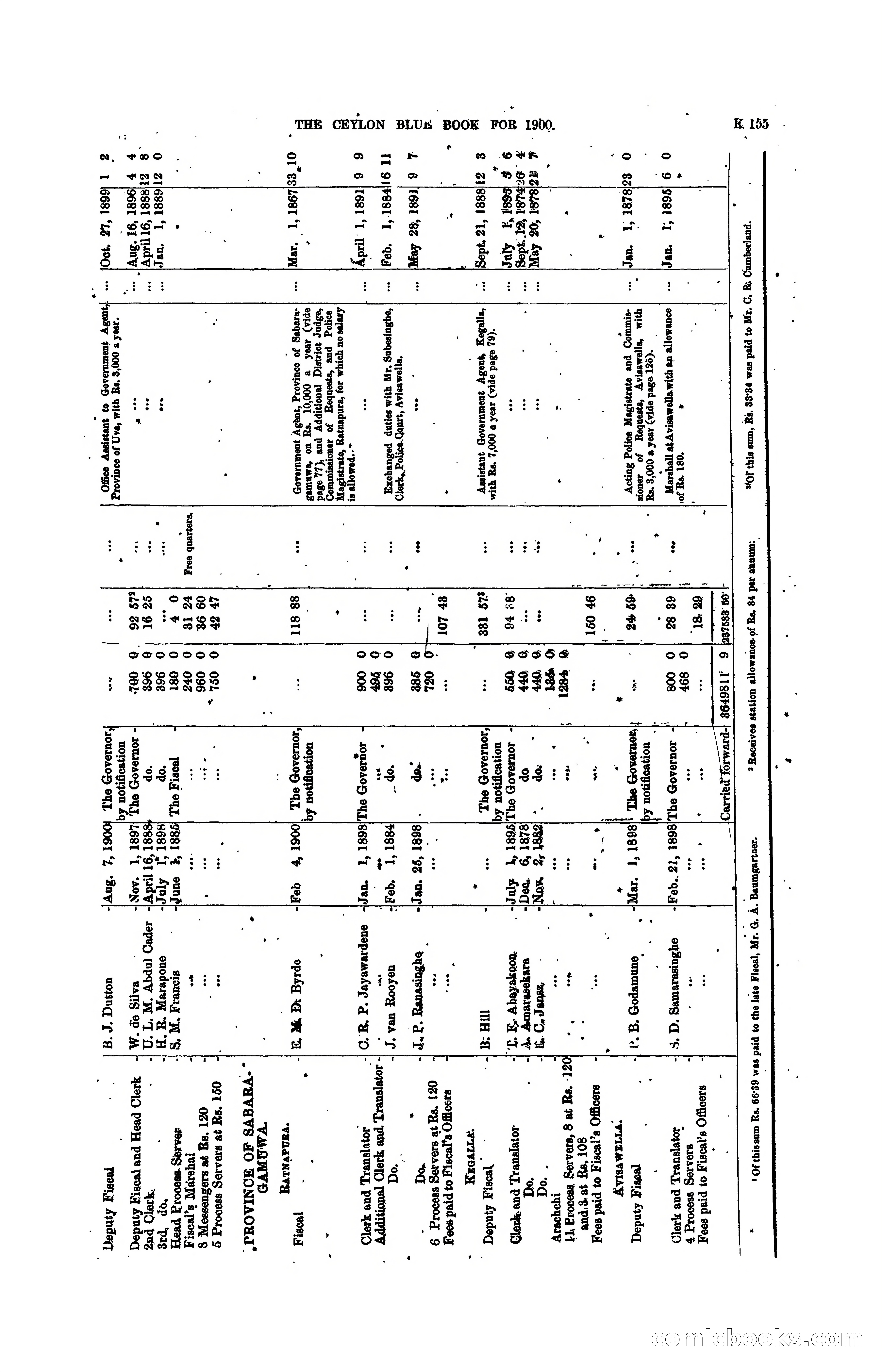 The Ceylon Blue Book, 1900 — page 357 of 400