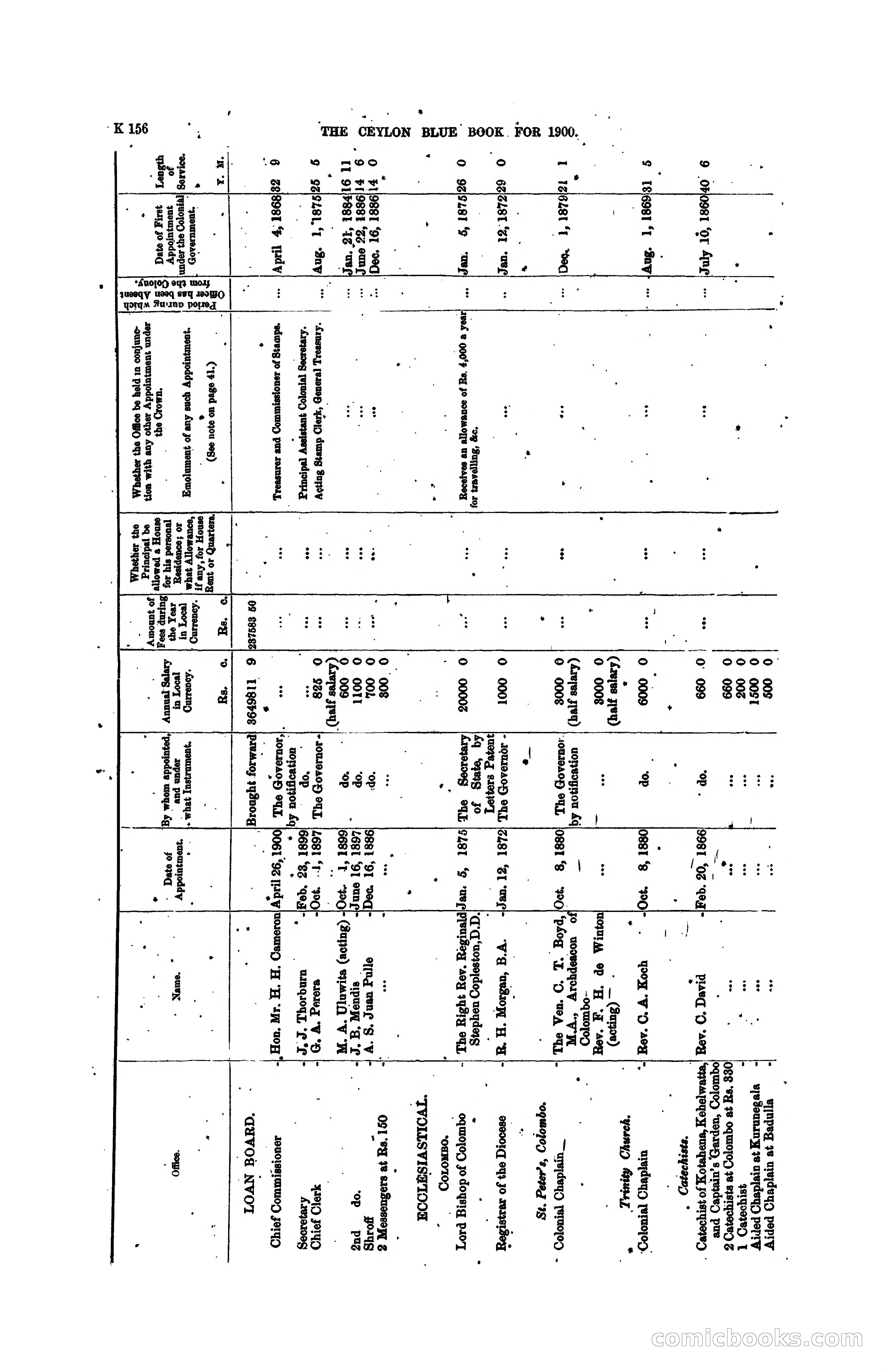 The Ceylon Blue Book, 1900 — page 358 of 400