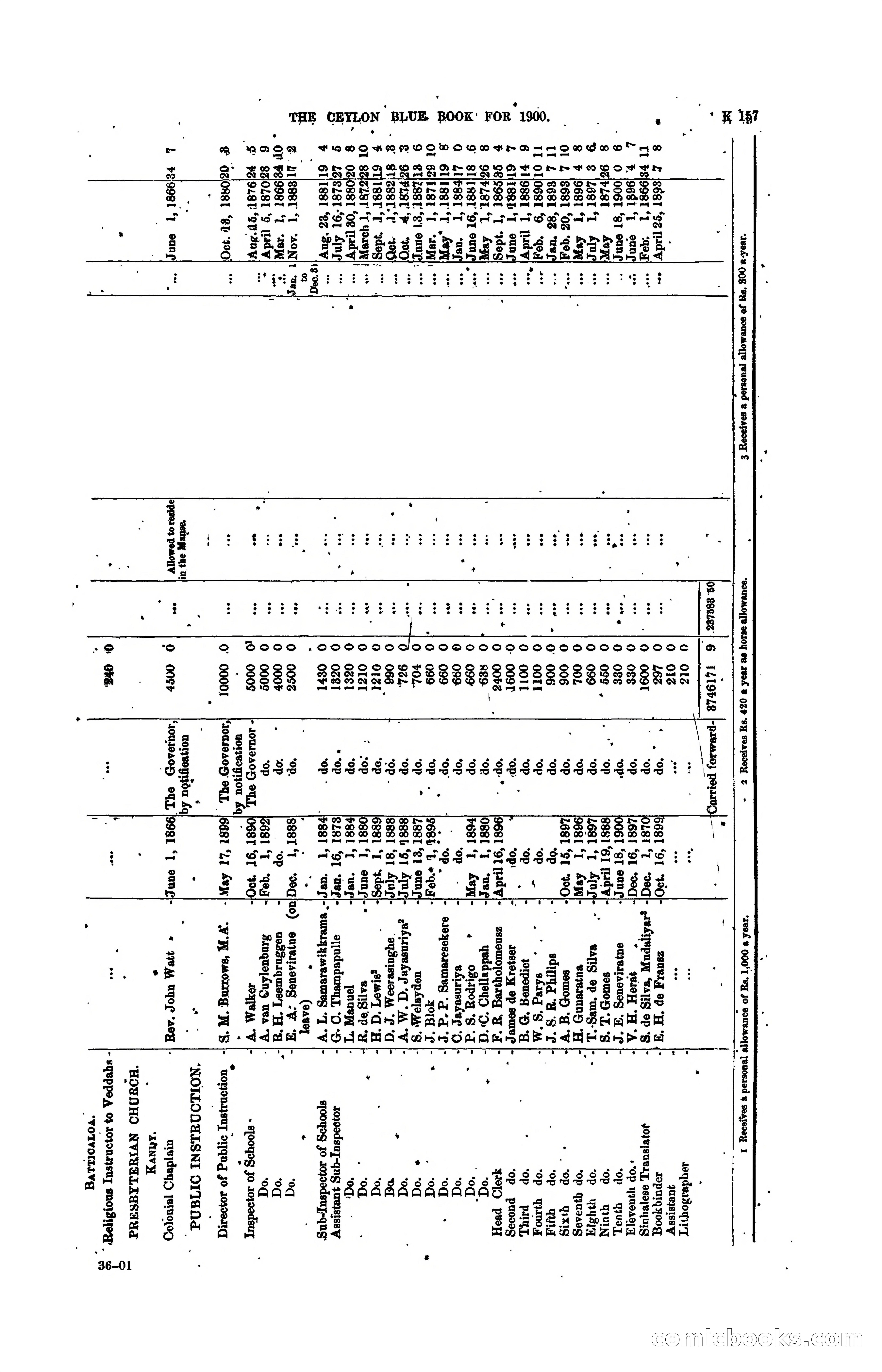 The Ceylon Blue Book, 1900 — page 359 of 400