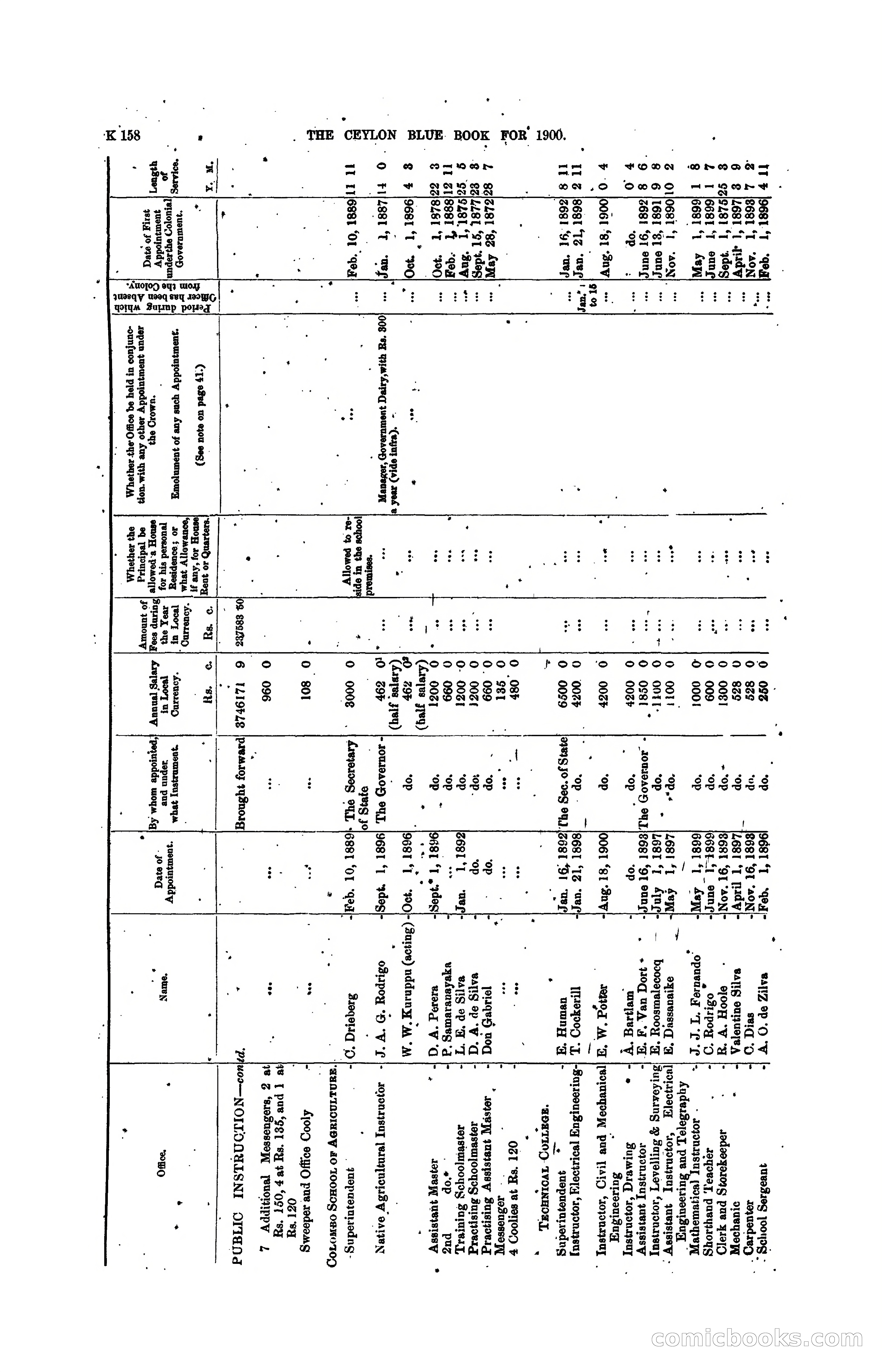 The Ceylon Blue Book, 1900 — page 360 of 400