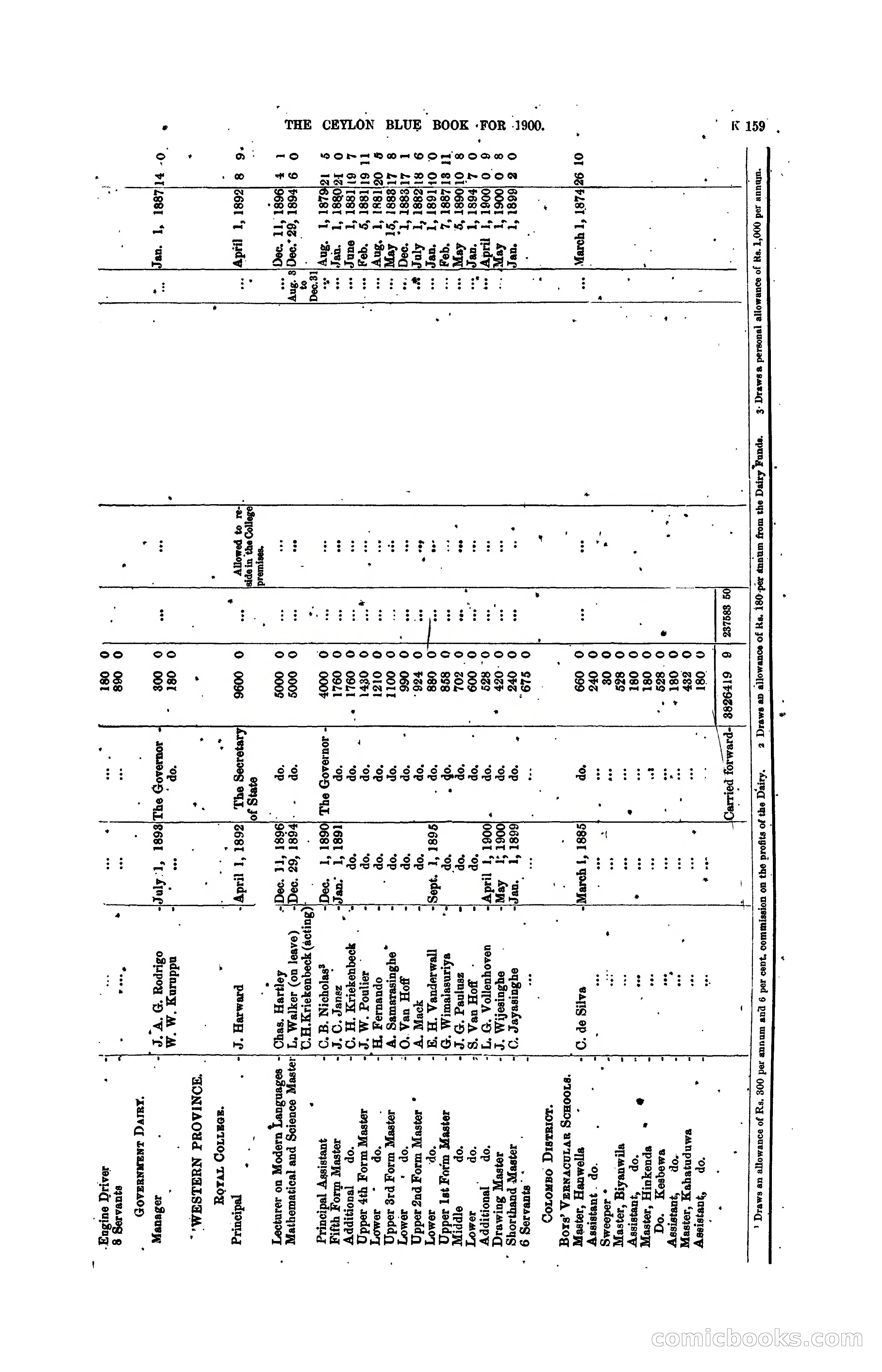 The Ceylon Blue Book, 1900 — page 361 of 400
