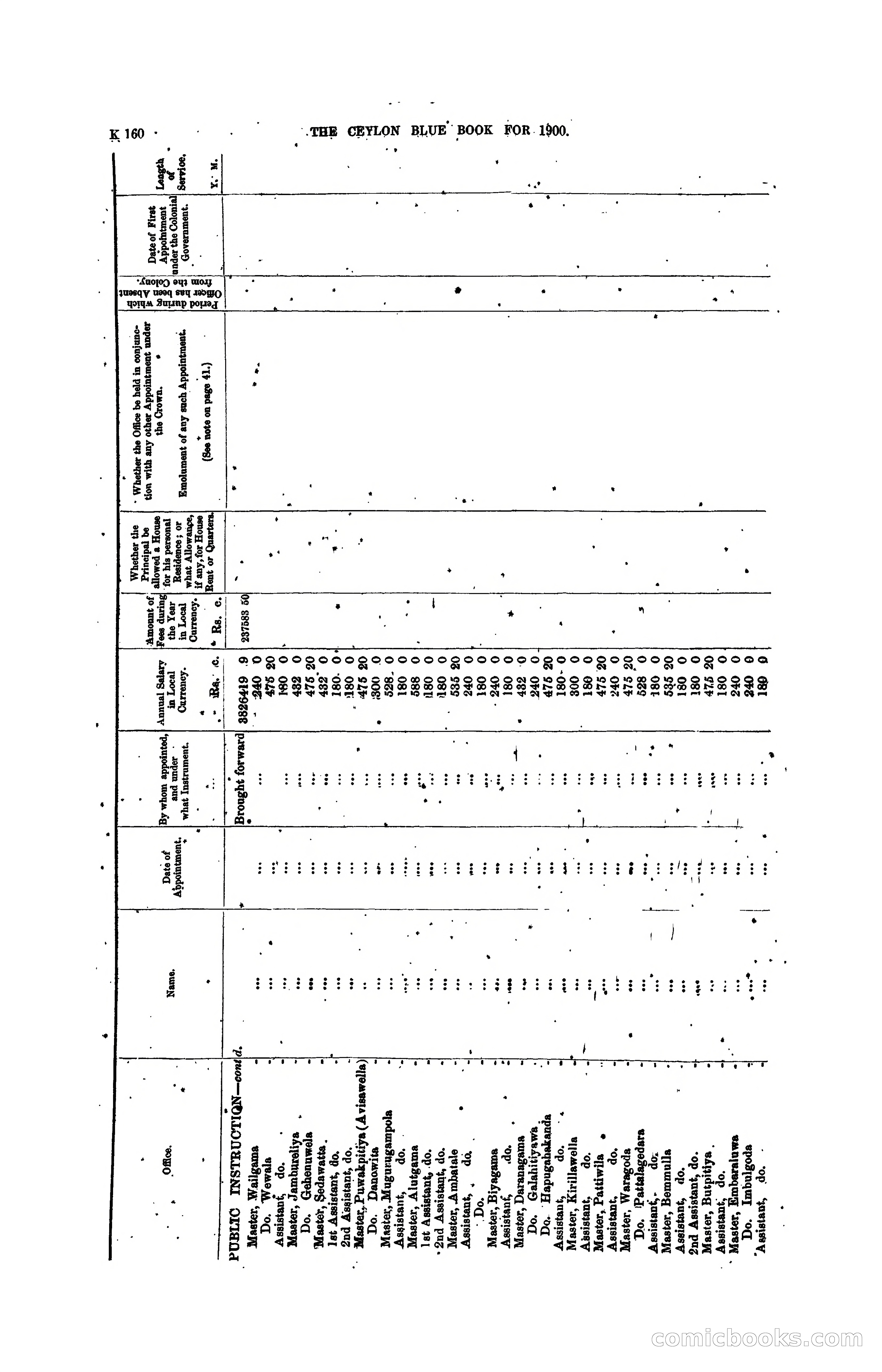 The Ceylon Blue Book, 1900 — page 362 of 400