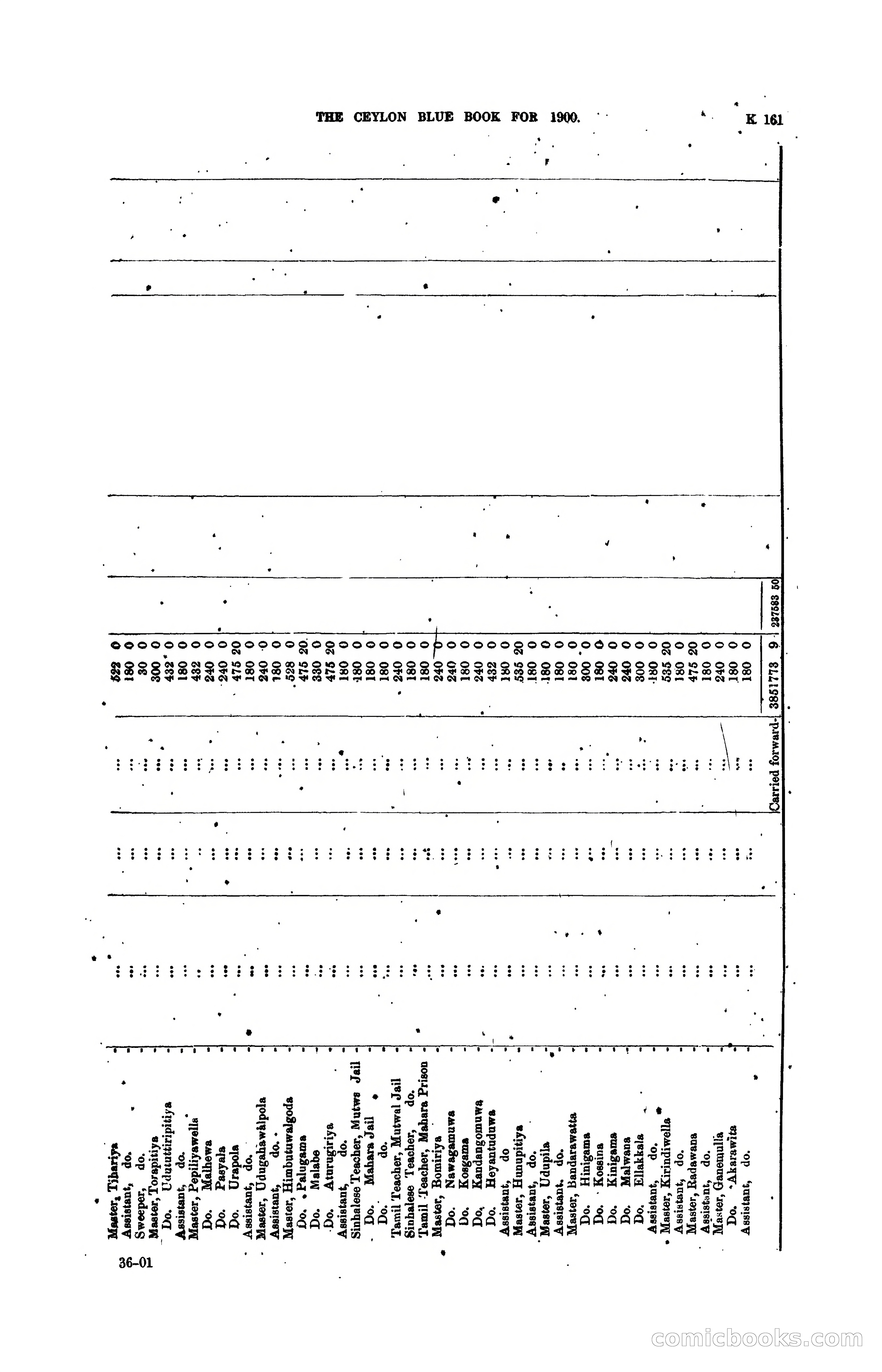 The Ceylon Blue Book, 1900 — page 363 of 400