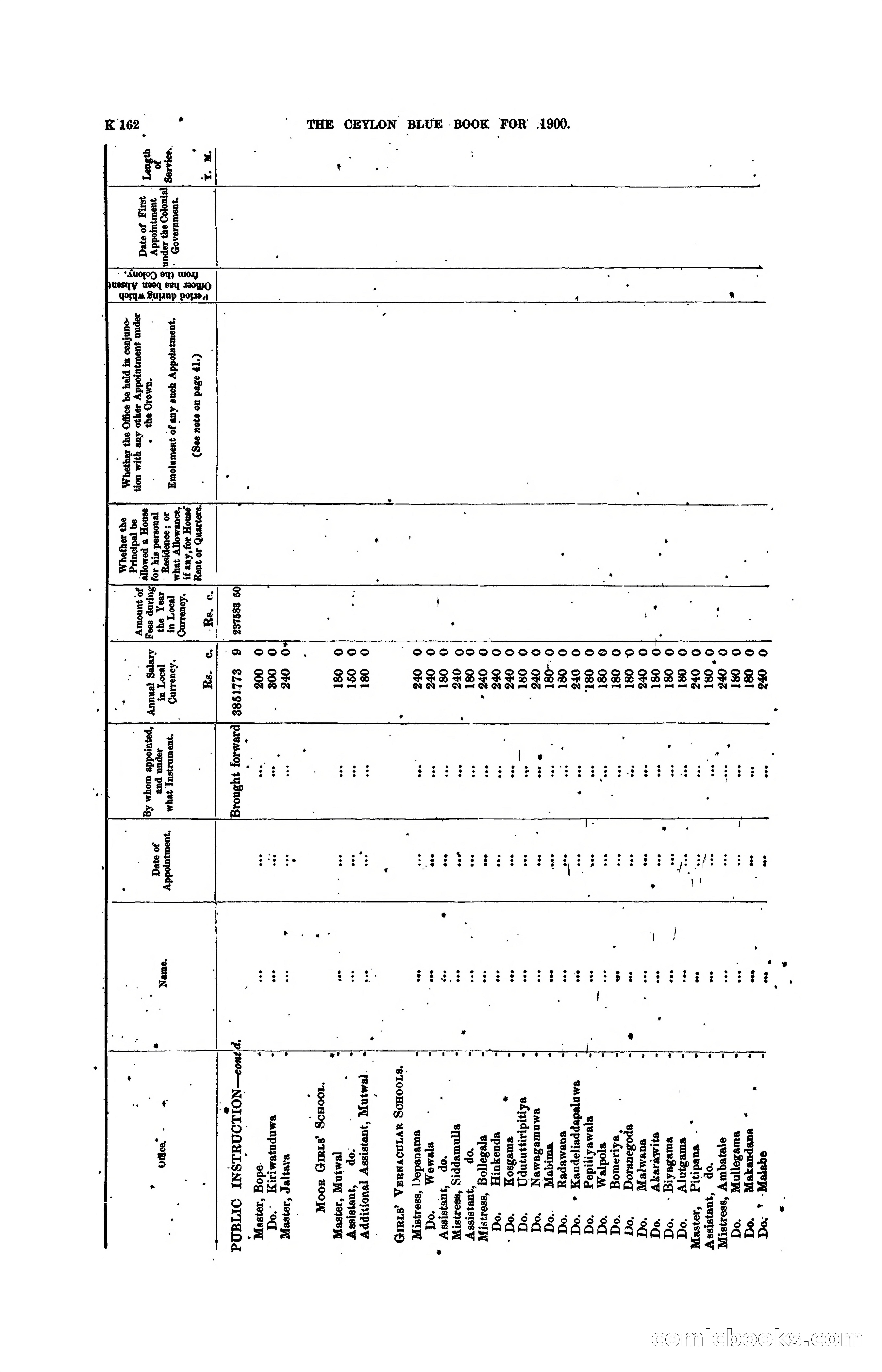 The Ceylon Blue Book, 1900 — page 364 of 400