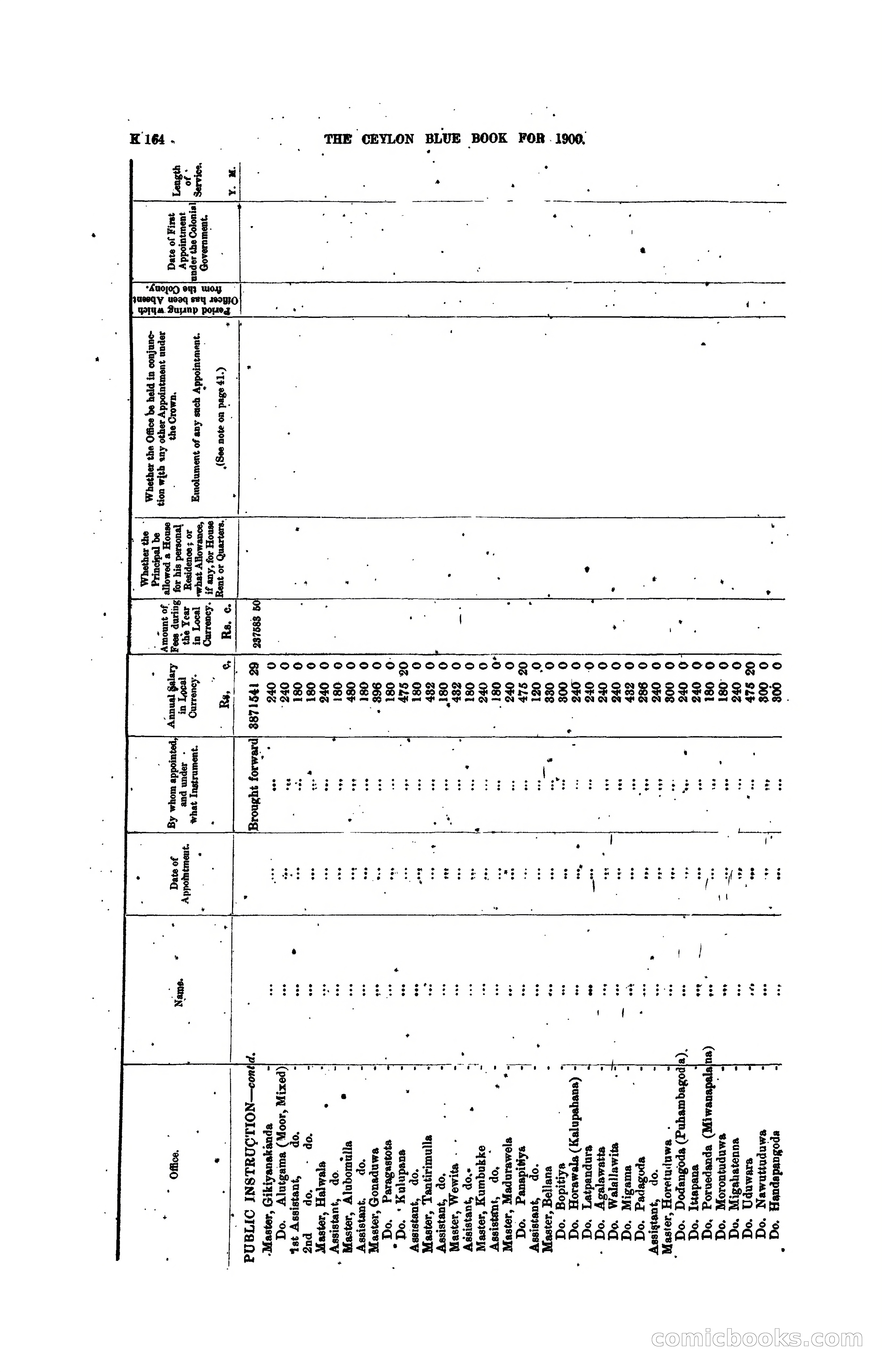 The Ceylon Blue Book, 1900 — page 366 of 400