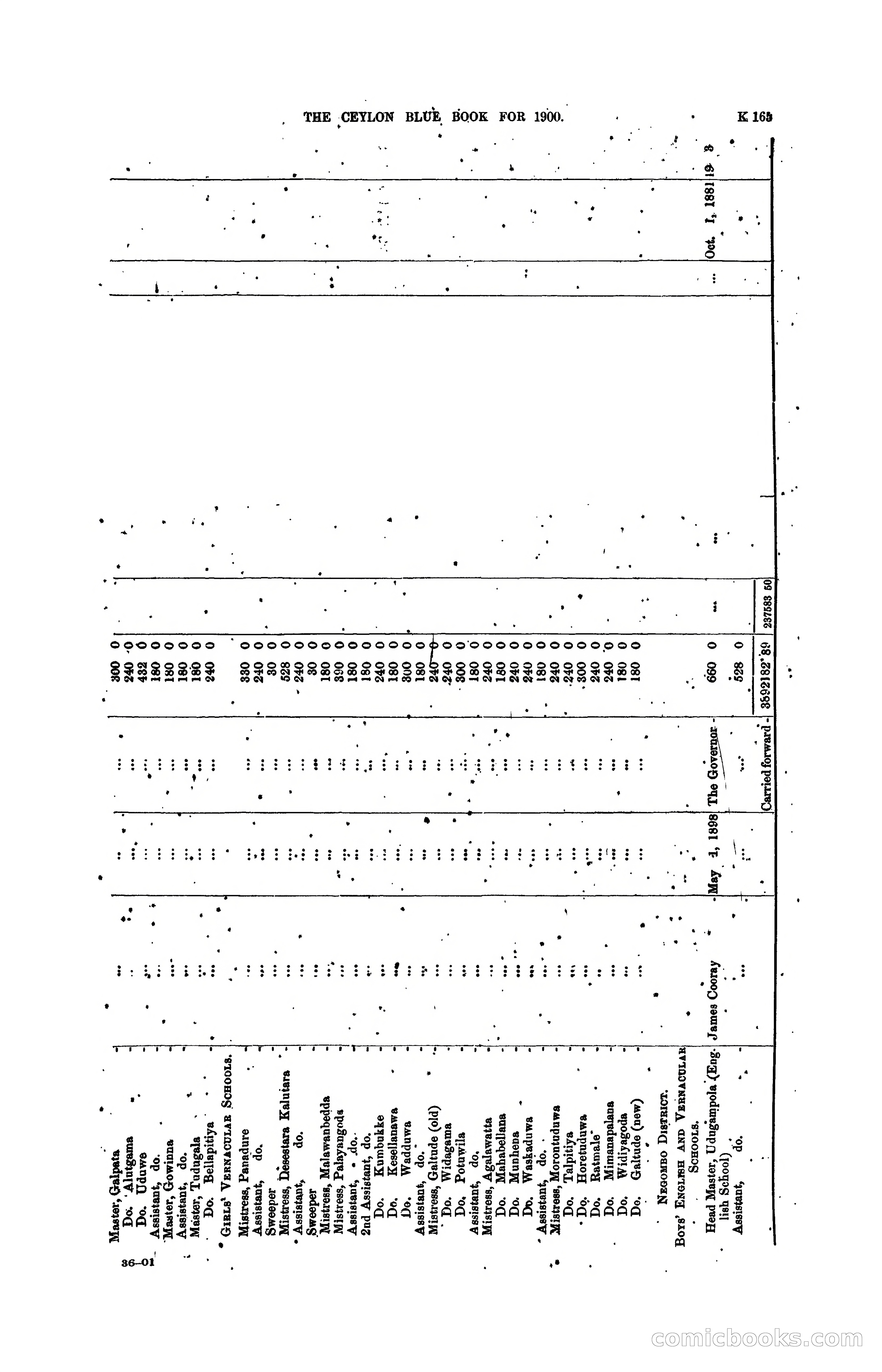 The Ceylon Blue Book, 1900 — page 367 of 400