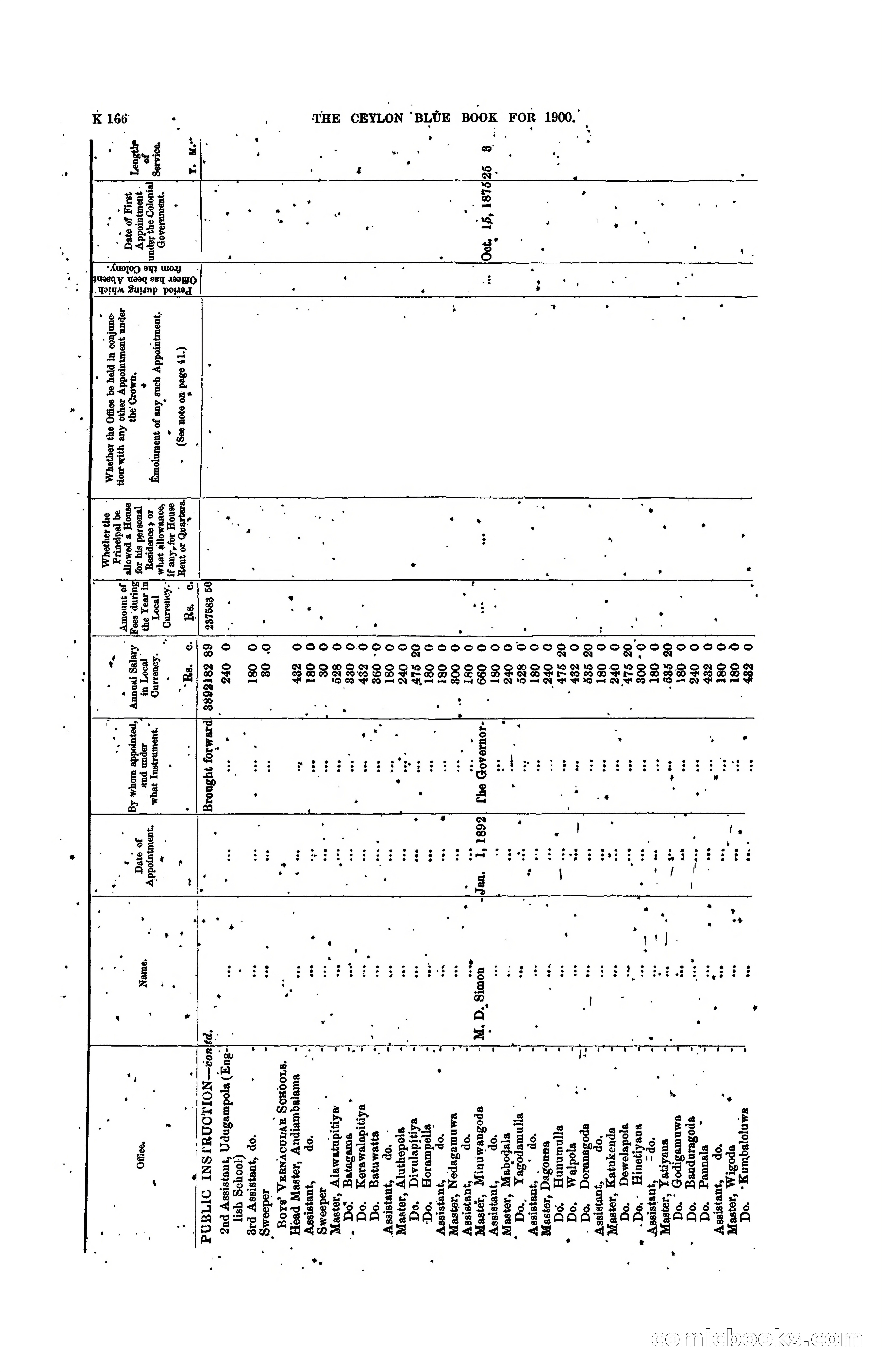 The Ceylon Blue Book, 1900 — page 368 of 400
