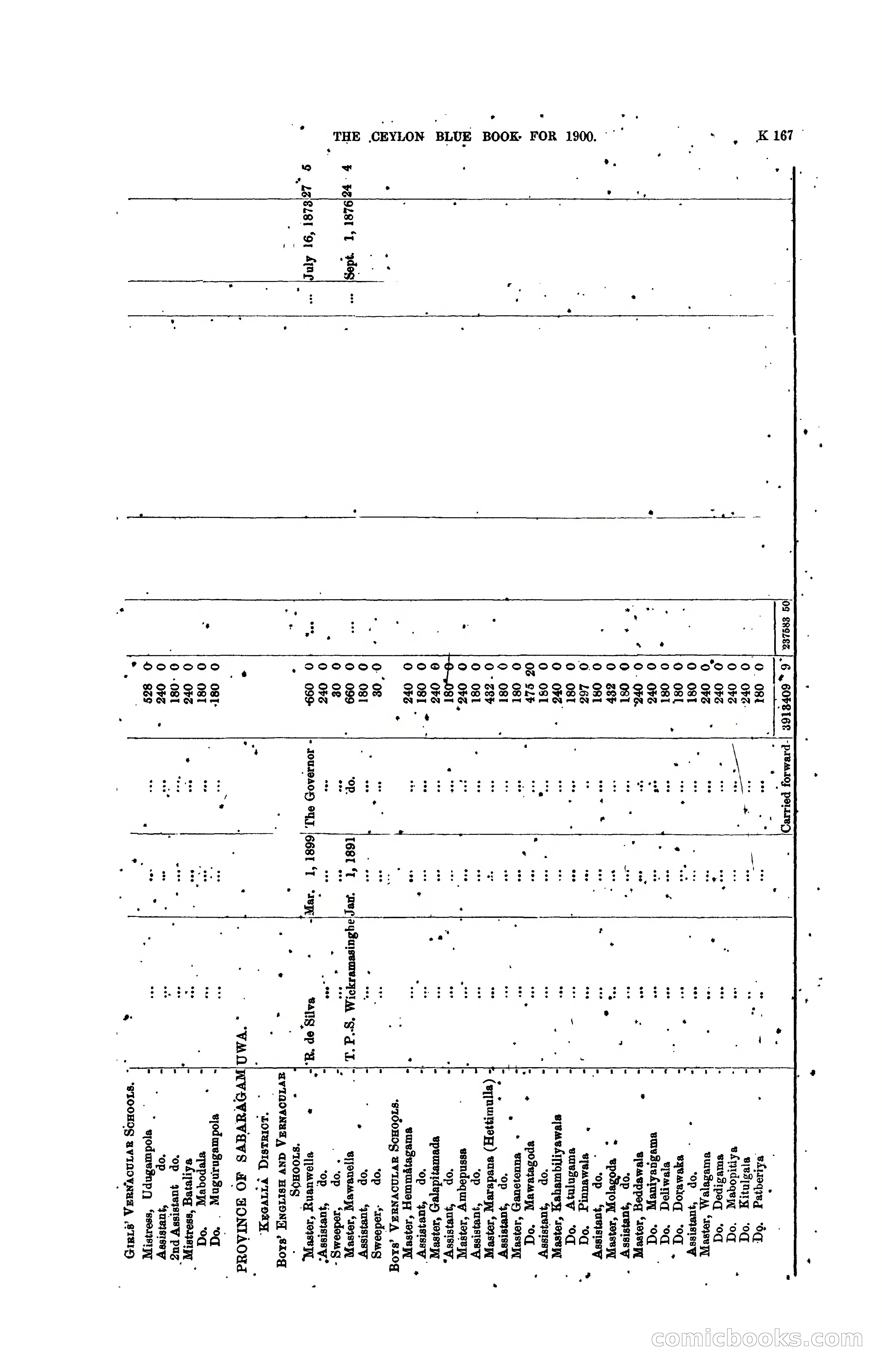The Ceylon Blue Book, 1900 — page 369 of 400