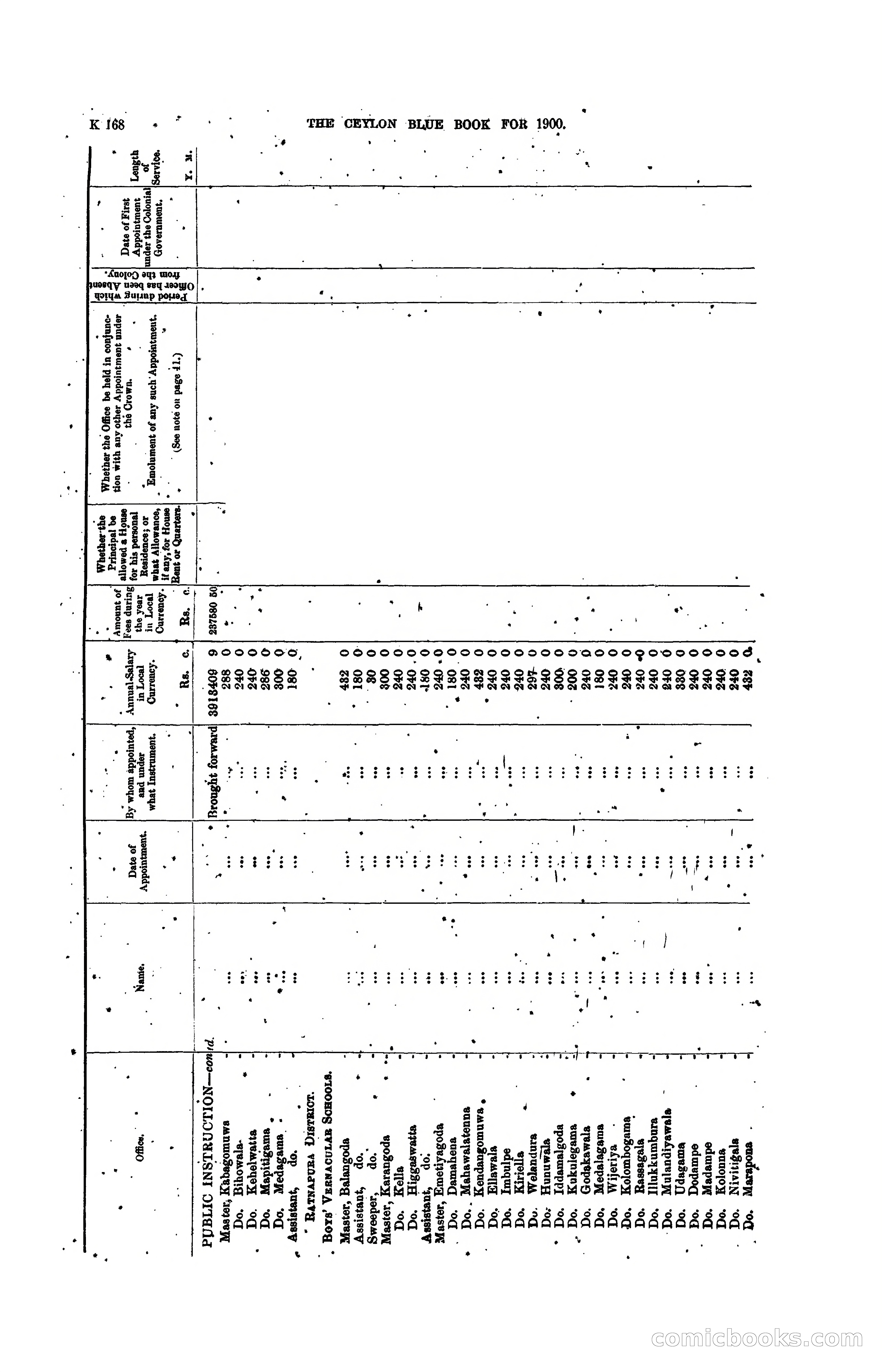 The Ceylon Blue Book, 1900 — page 370 of 400
