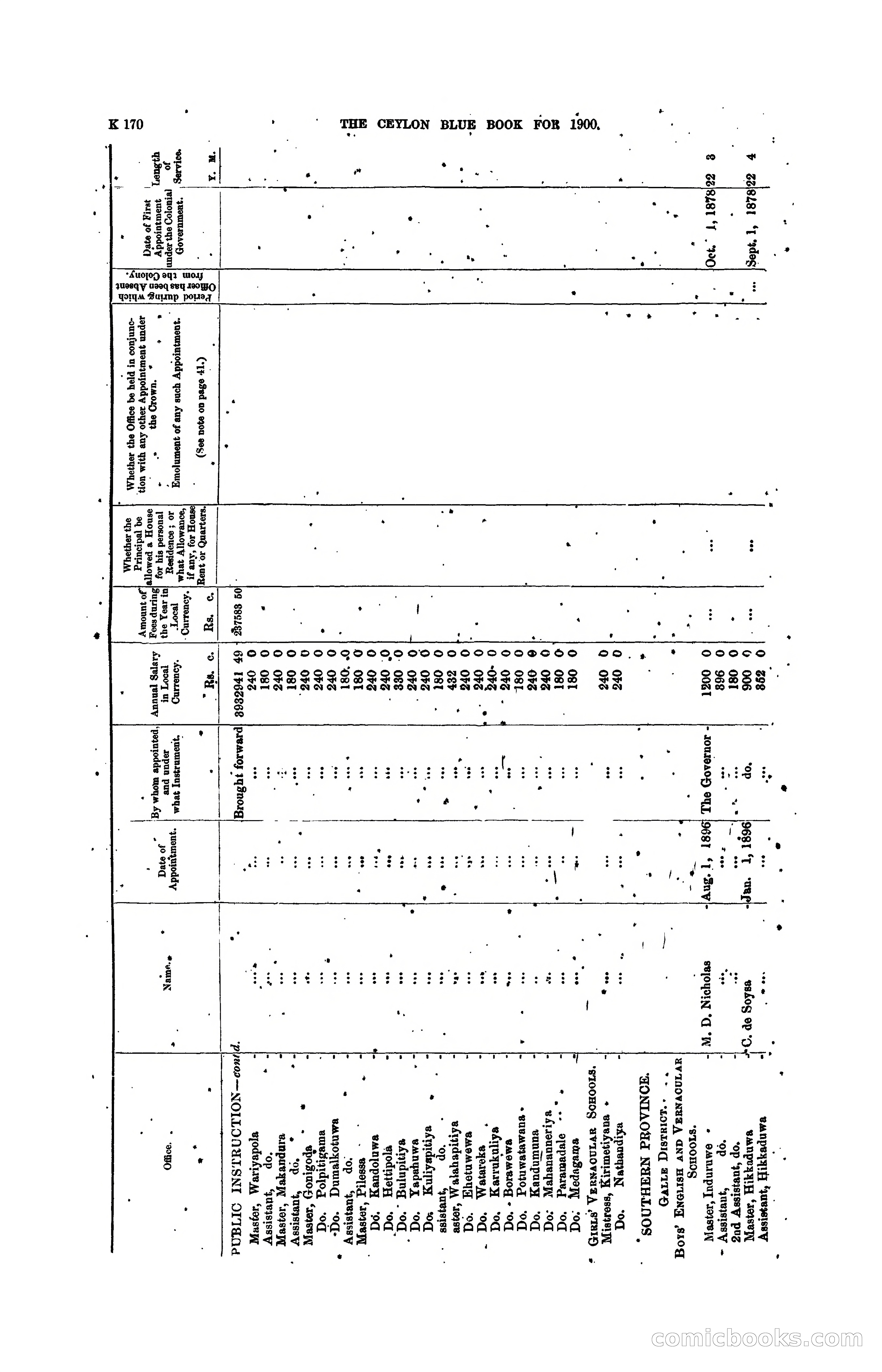 The Ceylon Blue Book, 1900 — page 372 of 400