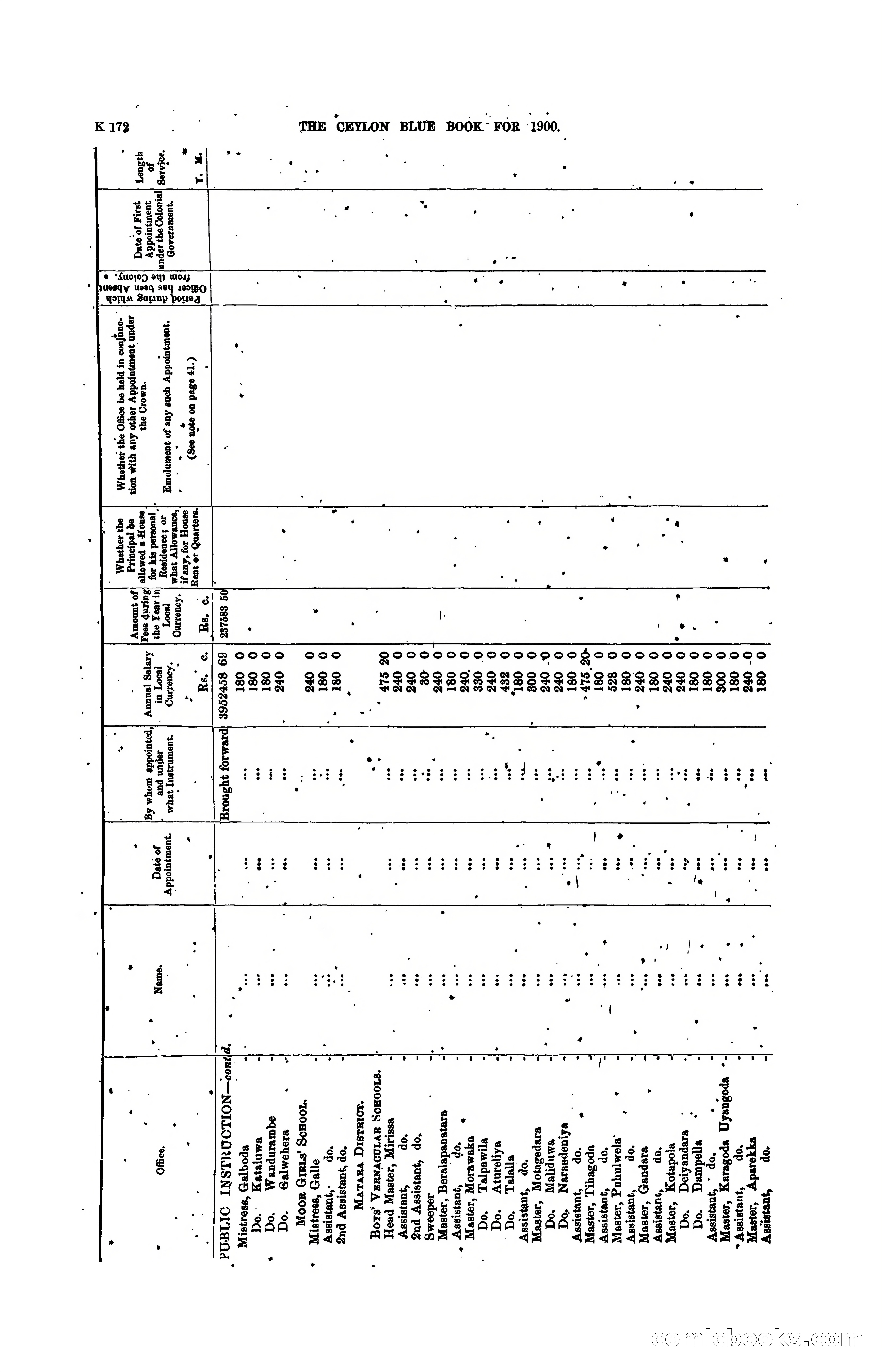 The Ceylon Blue Book, 1900 — page 374 of 400