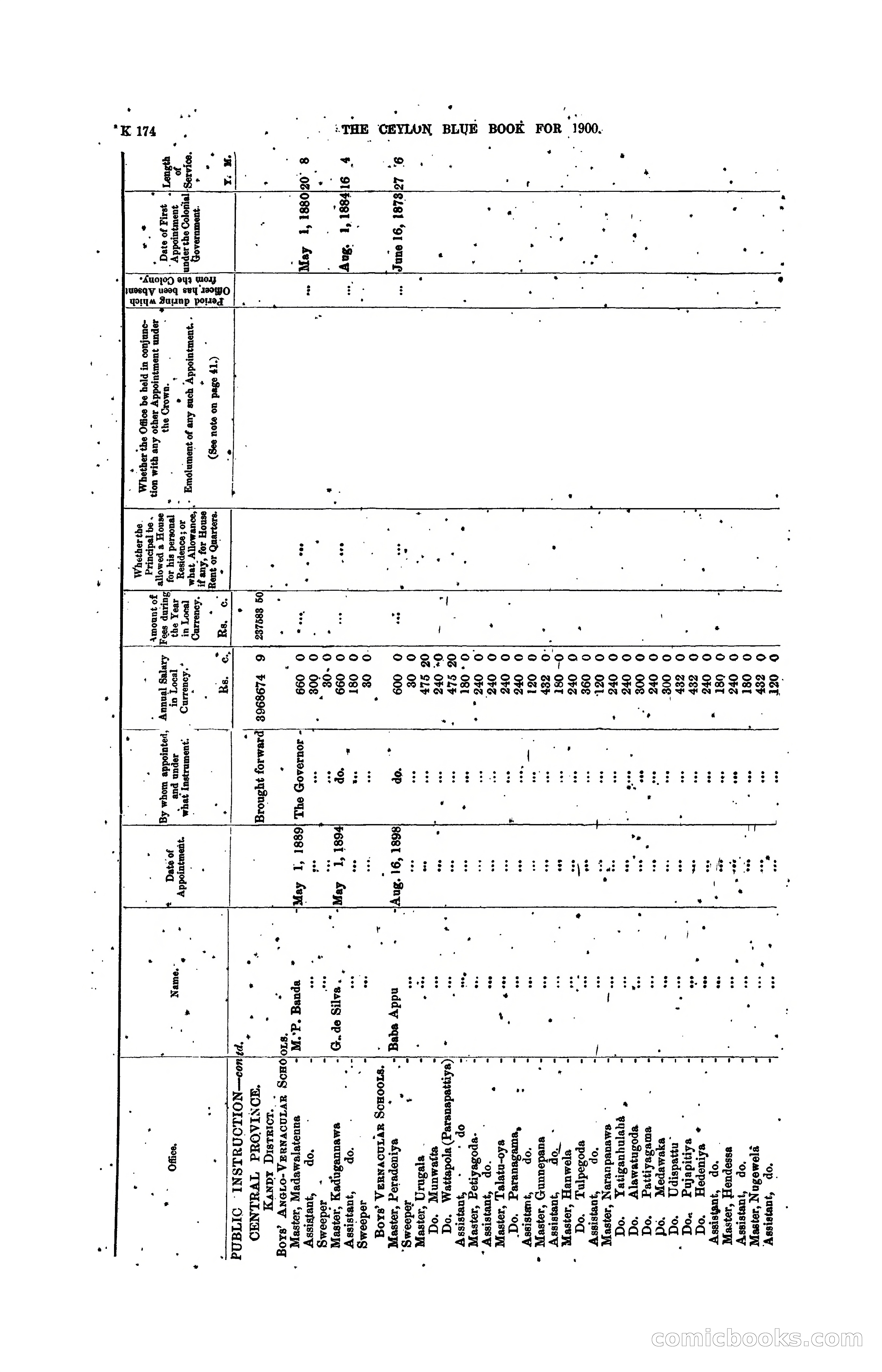 The Ceylon Blue Book, 1900 — page 376 of 400