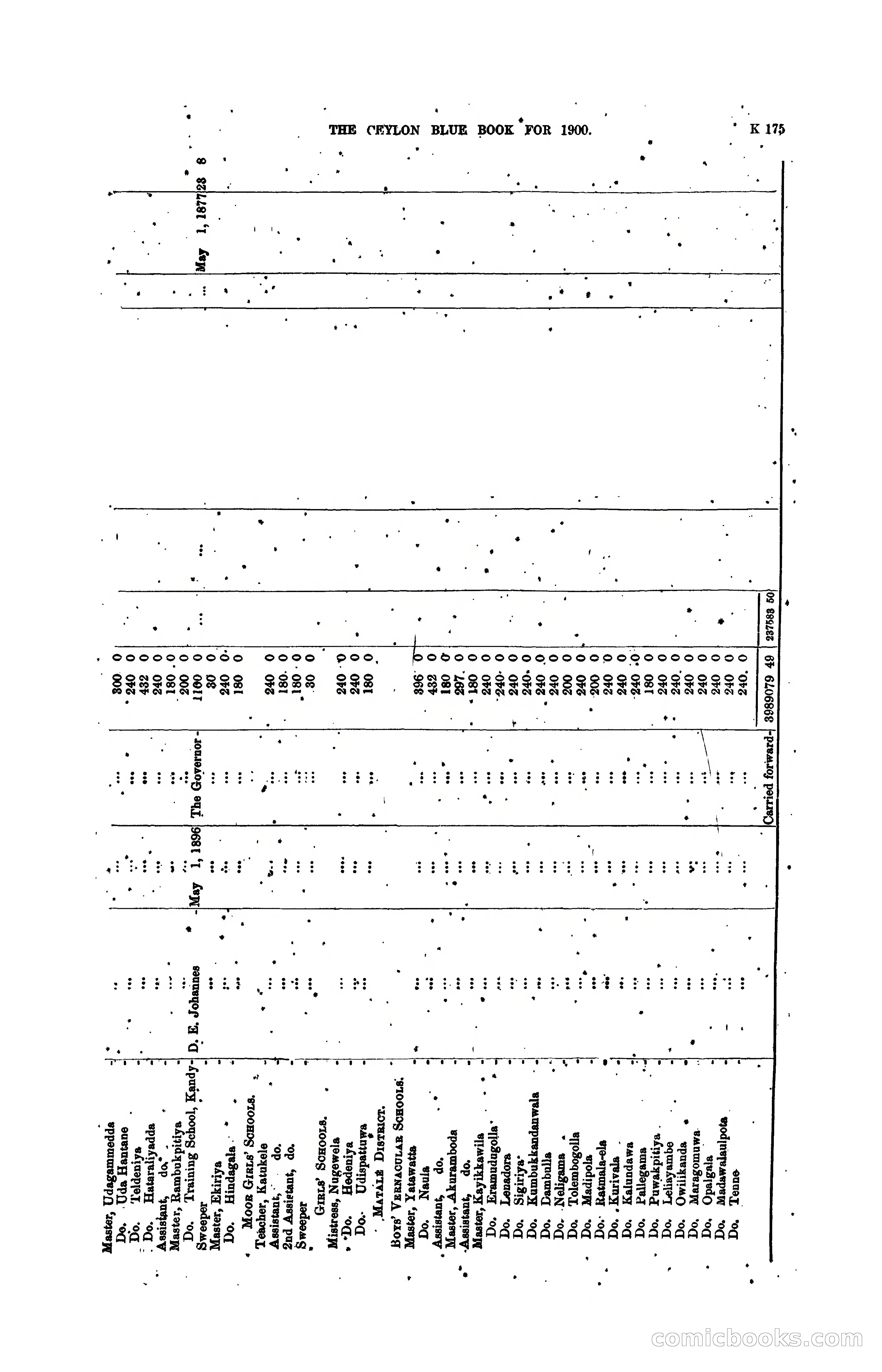 The Ceylon Blue Book, 1900 — page 377 of 400