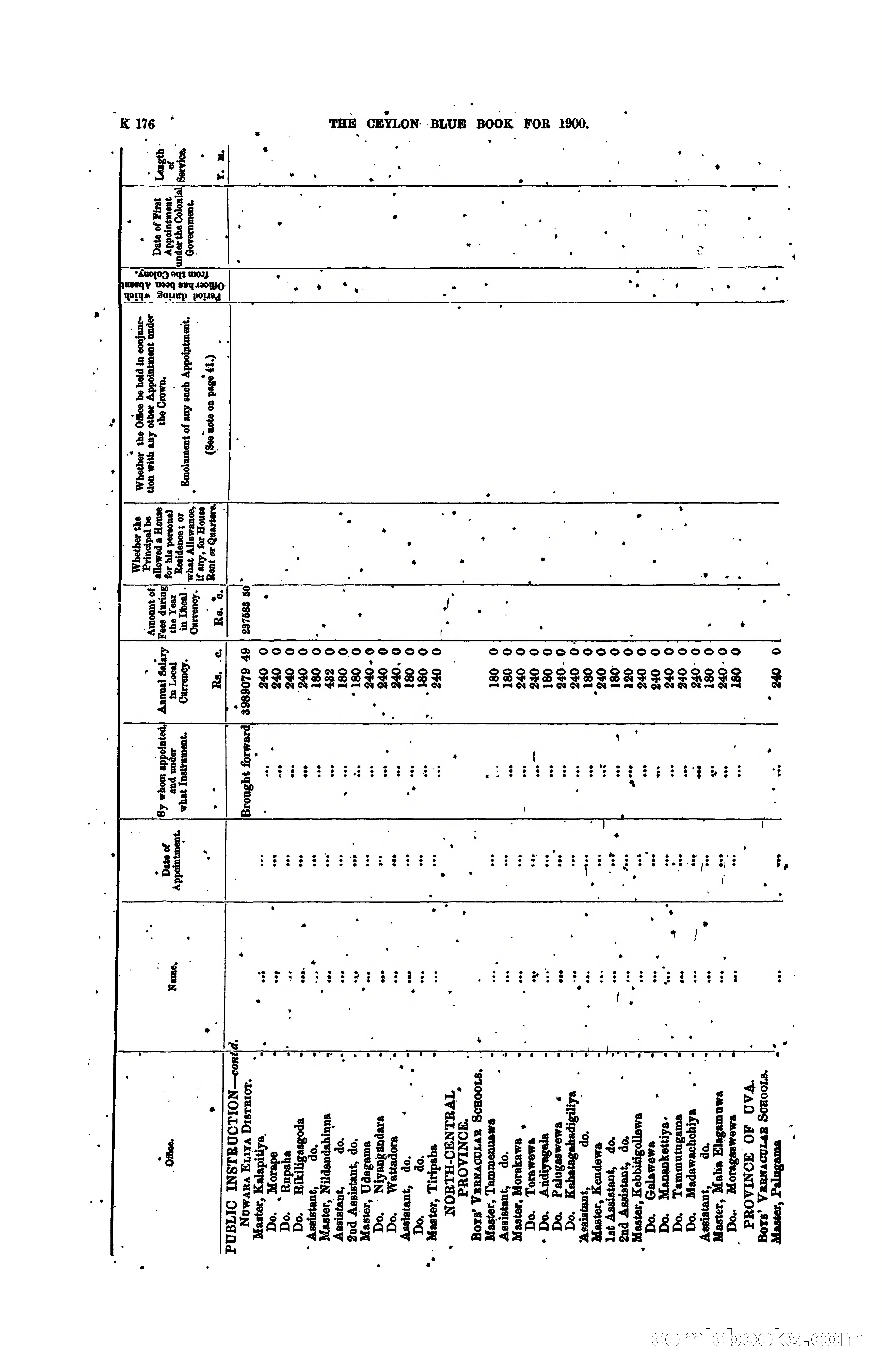 The Ceylon Blue Book, 1900 — page 378 of 400