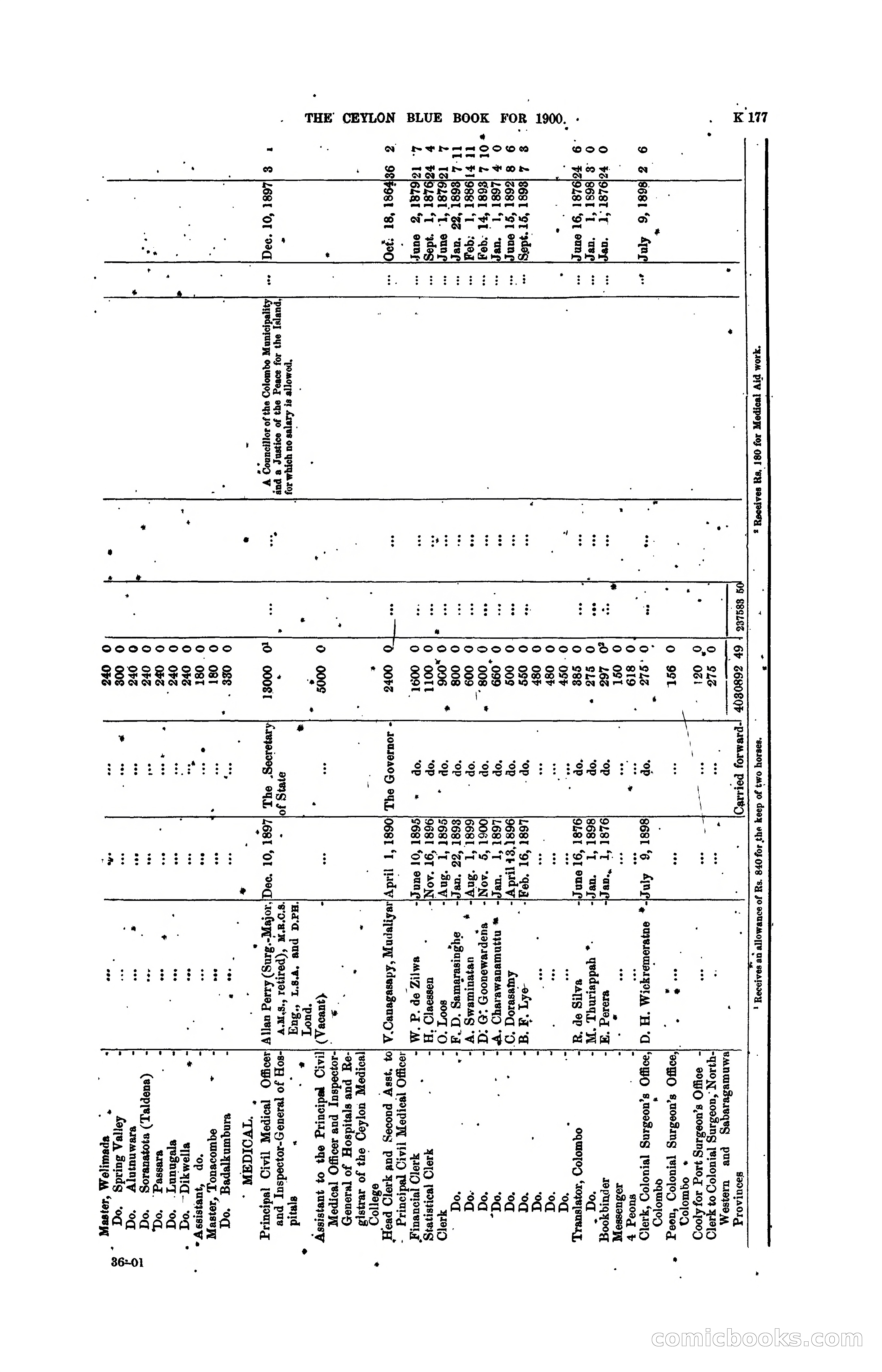 The Ceylon Blue Book, 1900 — page 379 of 400