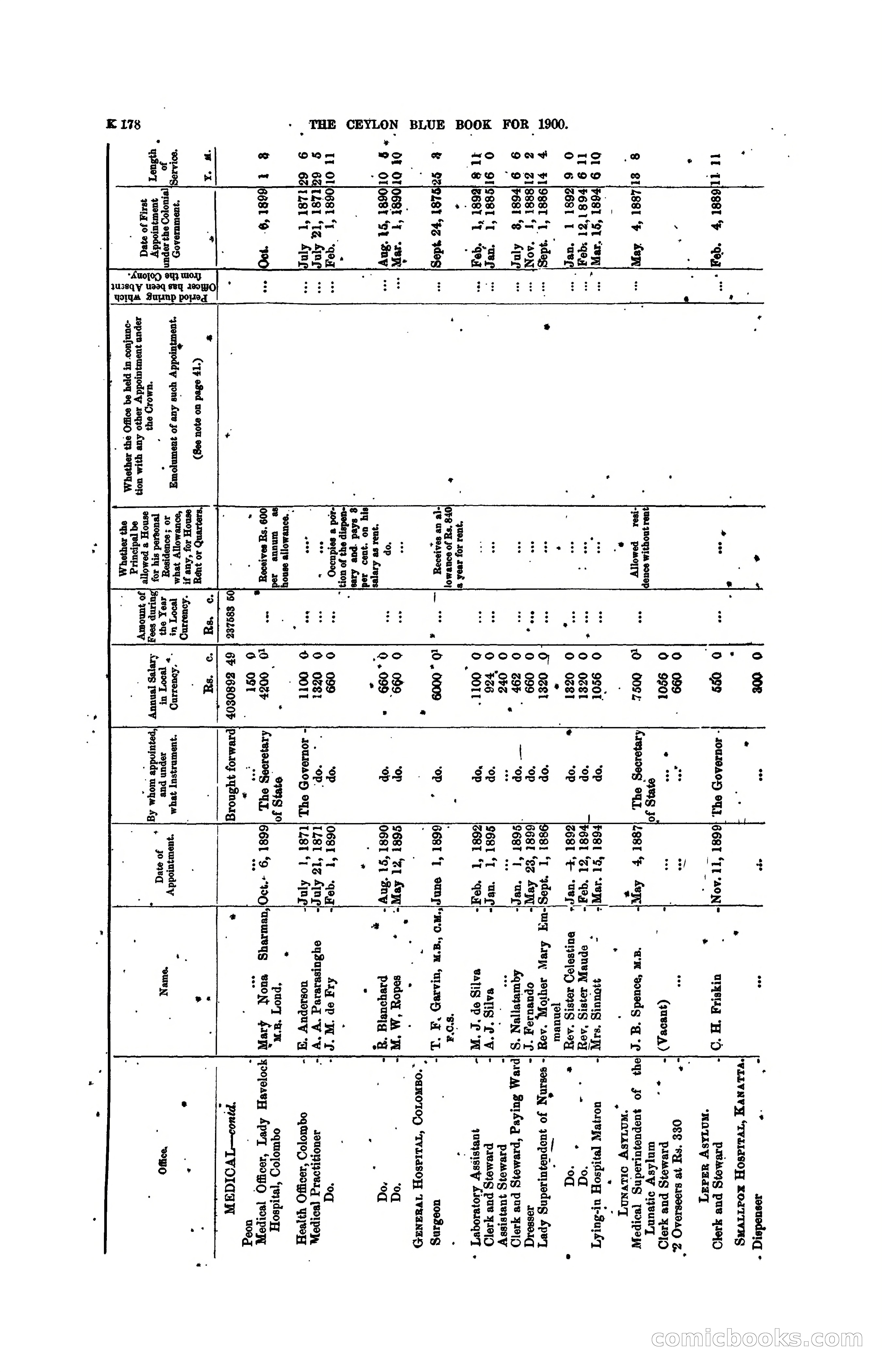 The Ceylon Blue Book, 1900 — page 380 of 400