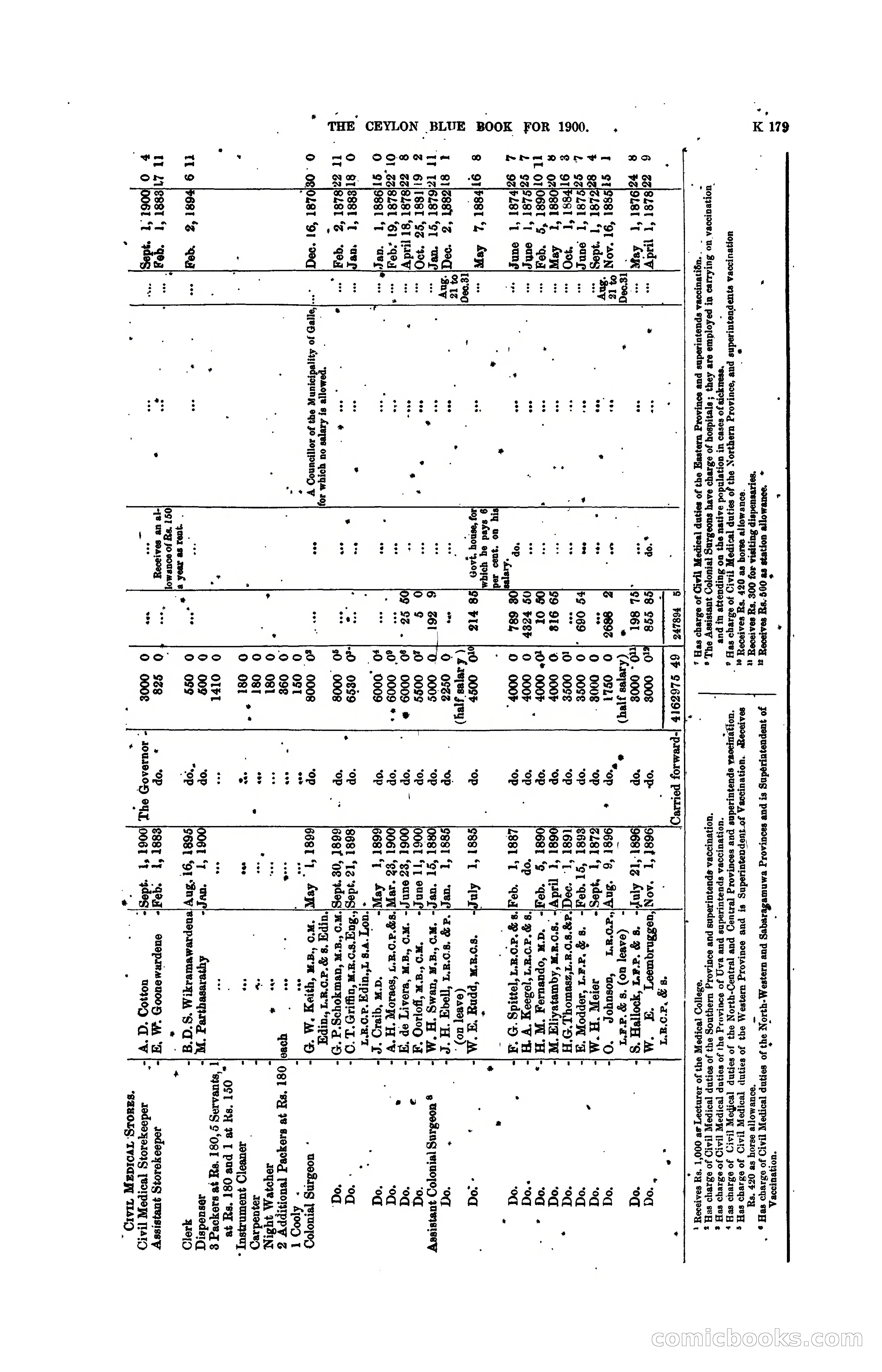 The Ceylon Blue Book, 1900 — page 381 of 400