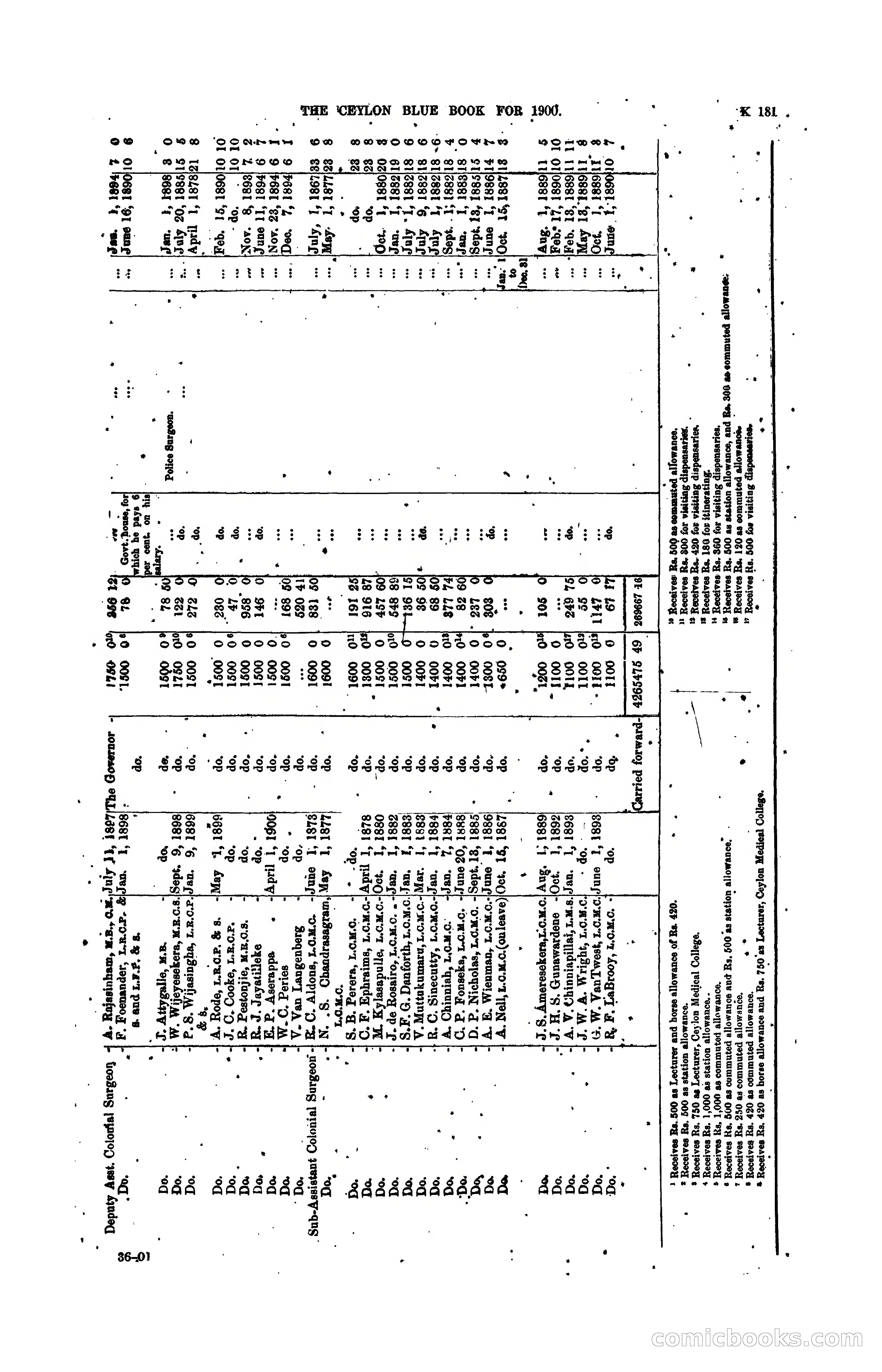 The Ceylon Blue Book, 1900 — page 383 of 400