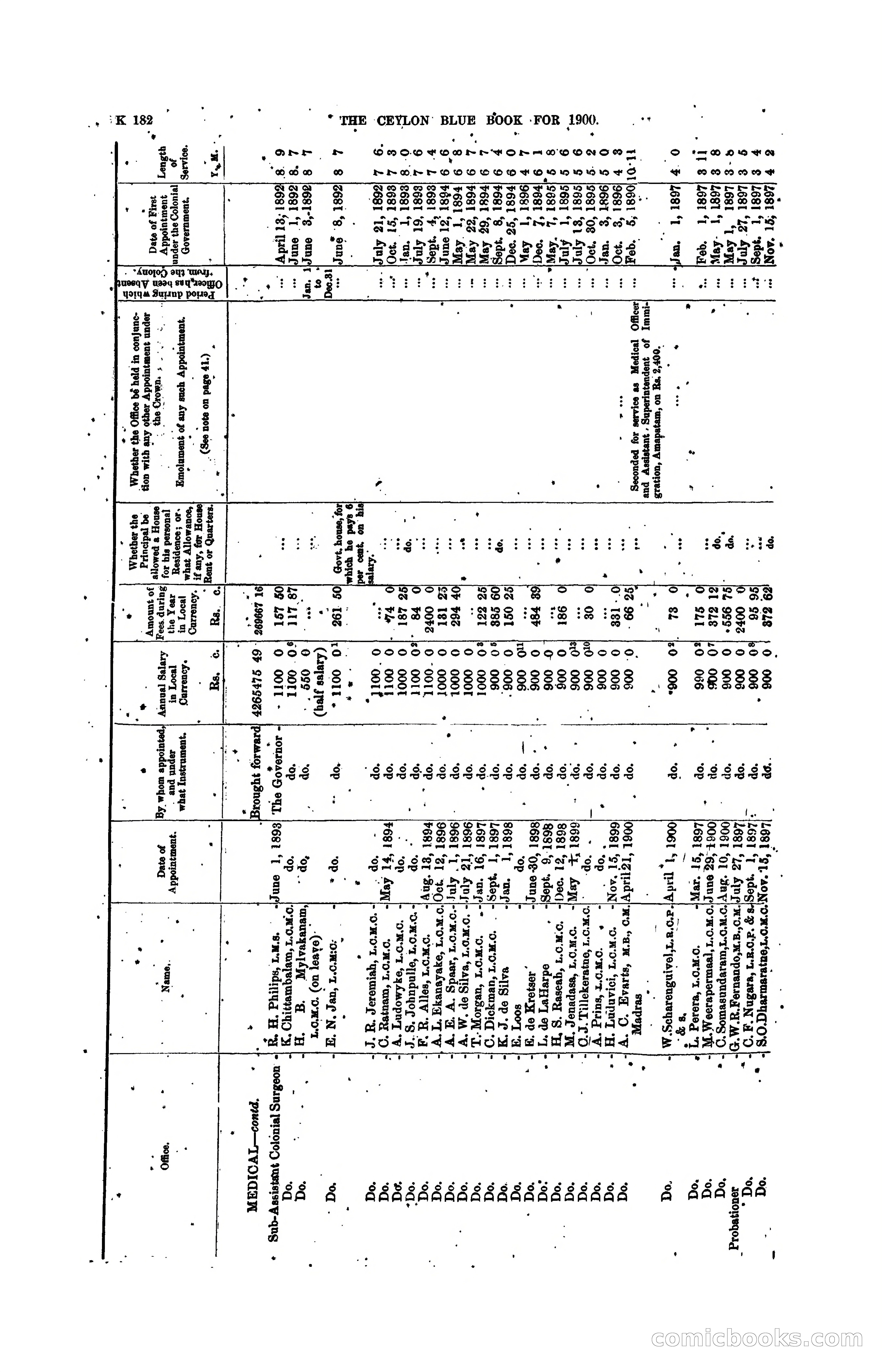 The Ceylon Blue Book, 1900 — page 384 of 400