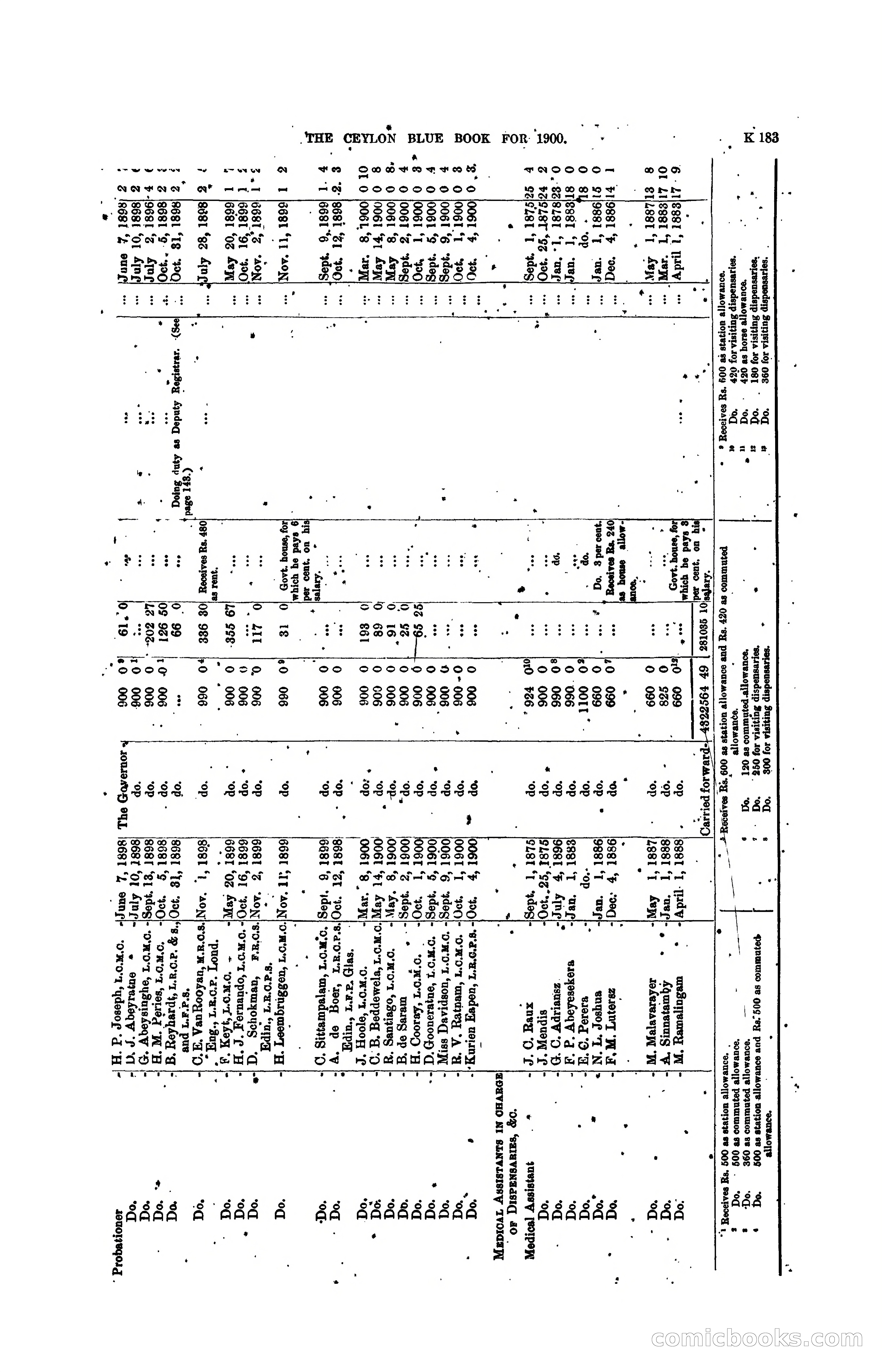 The Ceylon Blue Book, 1900 — page 385 of 400