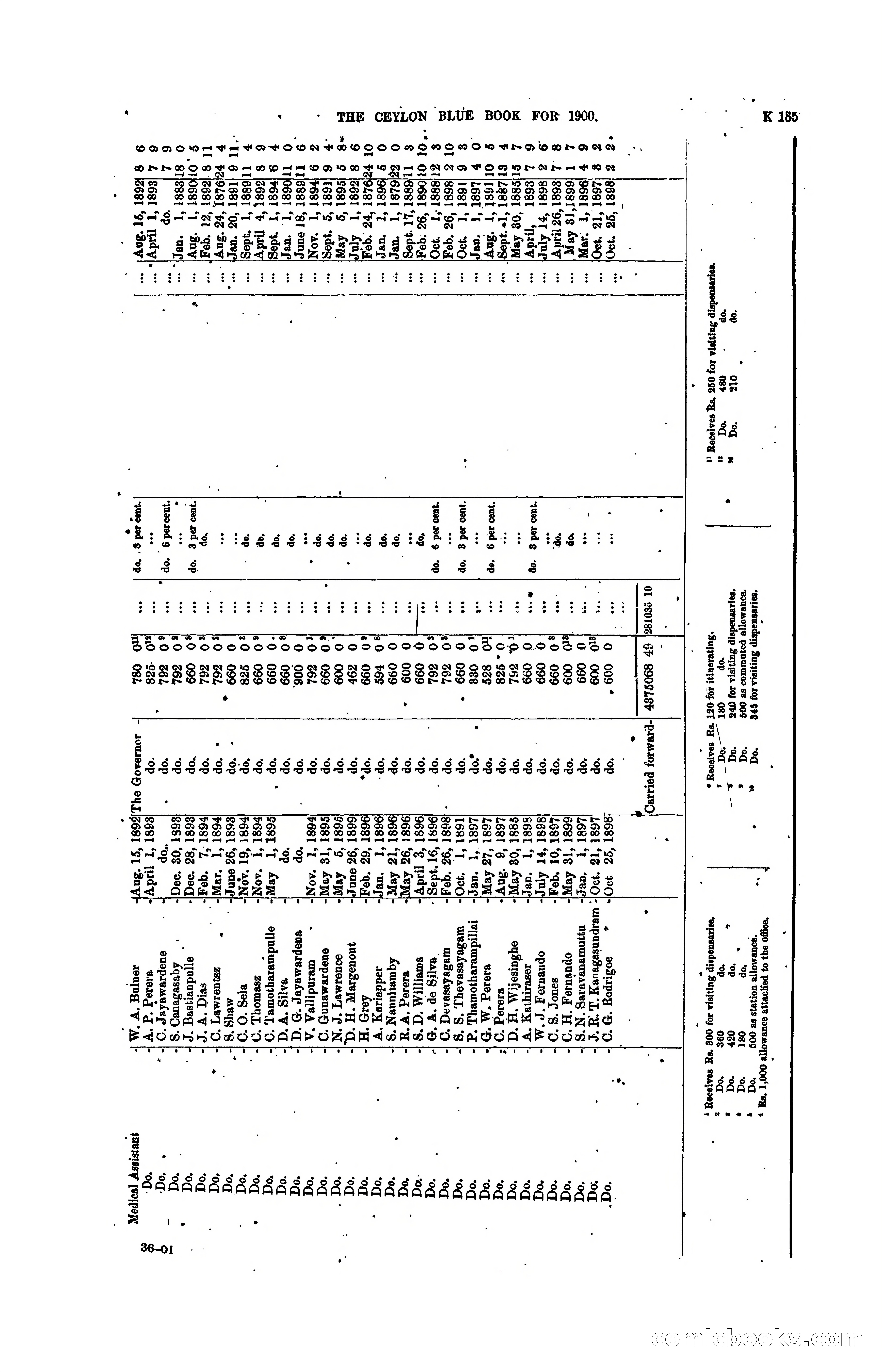The Ceylon Blue Book, 1900 — page 387 of 400