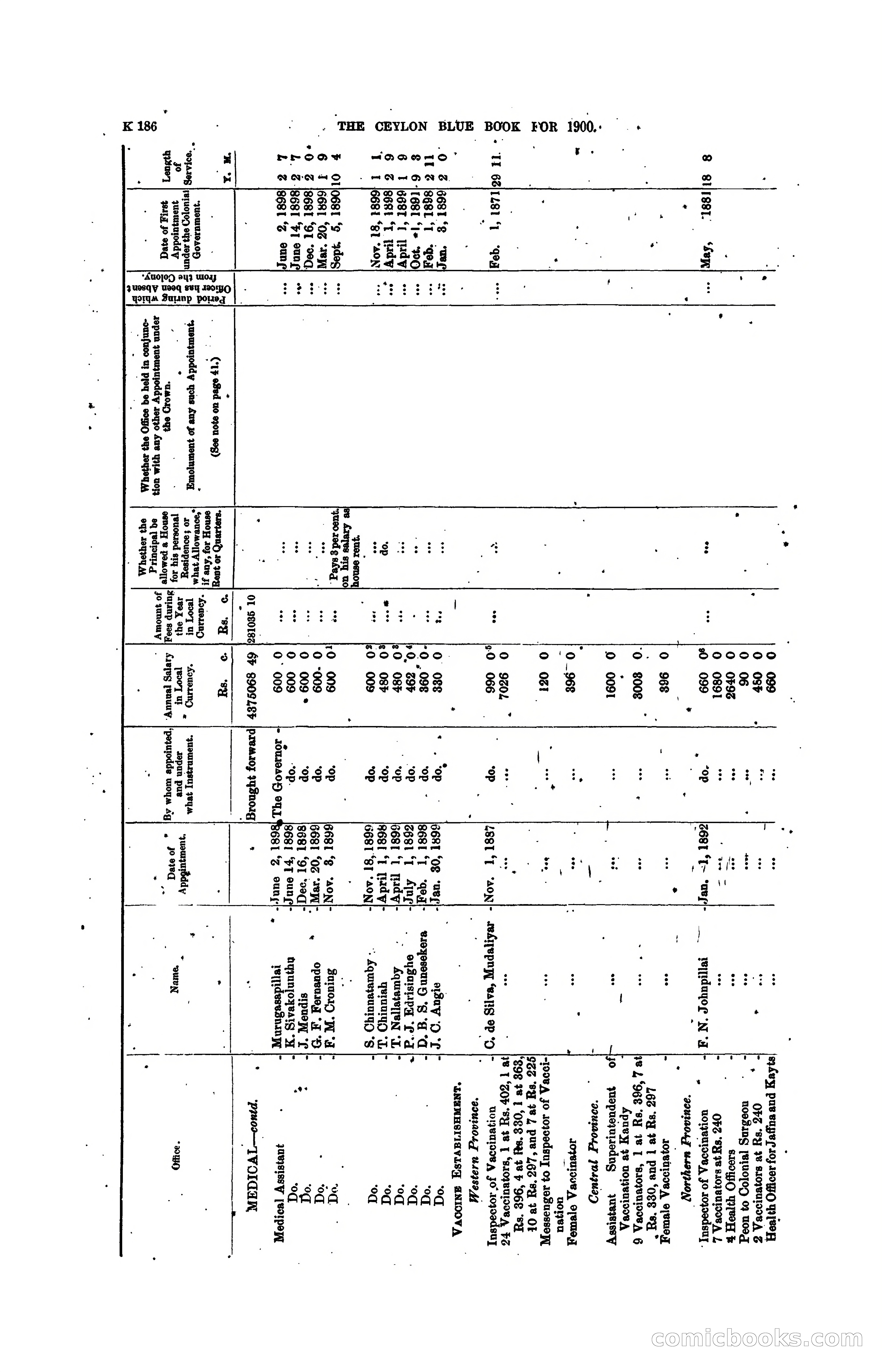 The Ceylon Blue Book, 1900 — page 388 of 400