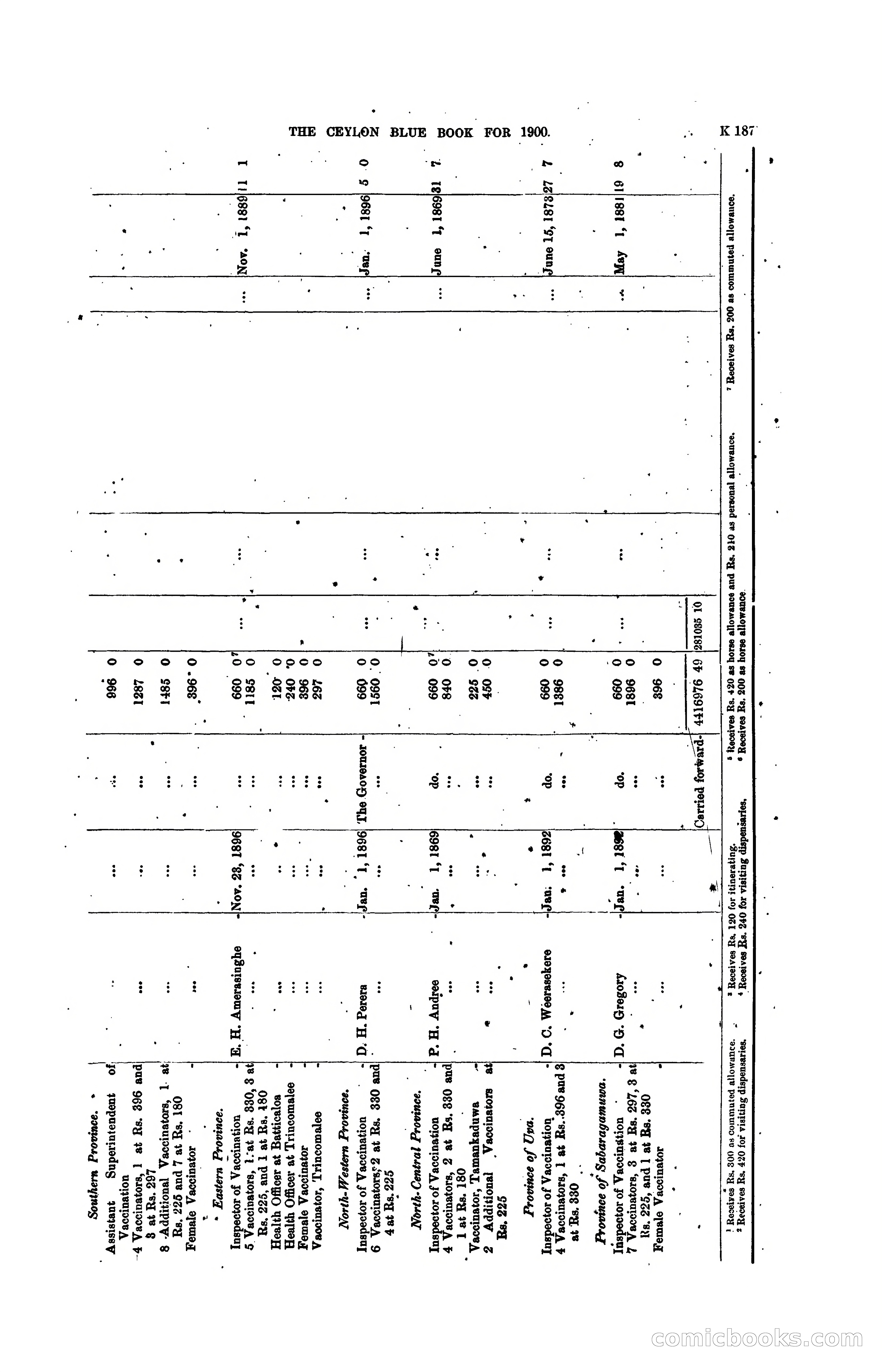 The Ceylon Blue Book, 1900 — page 389 of 400
