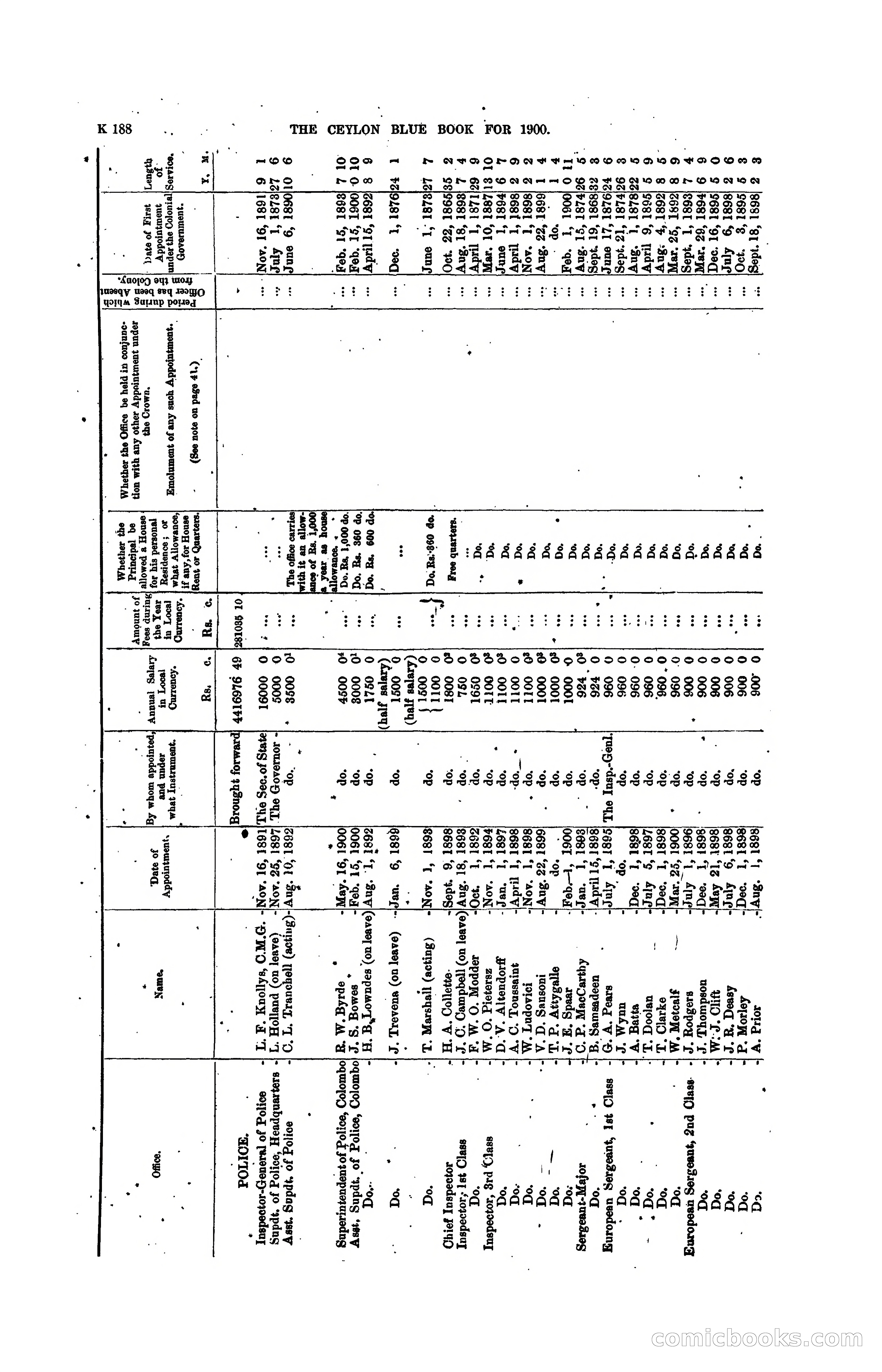 The Ceylon Blue Book, 1900 — page 390 of 400