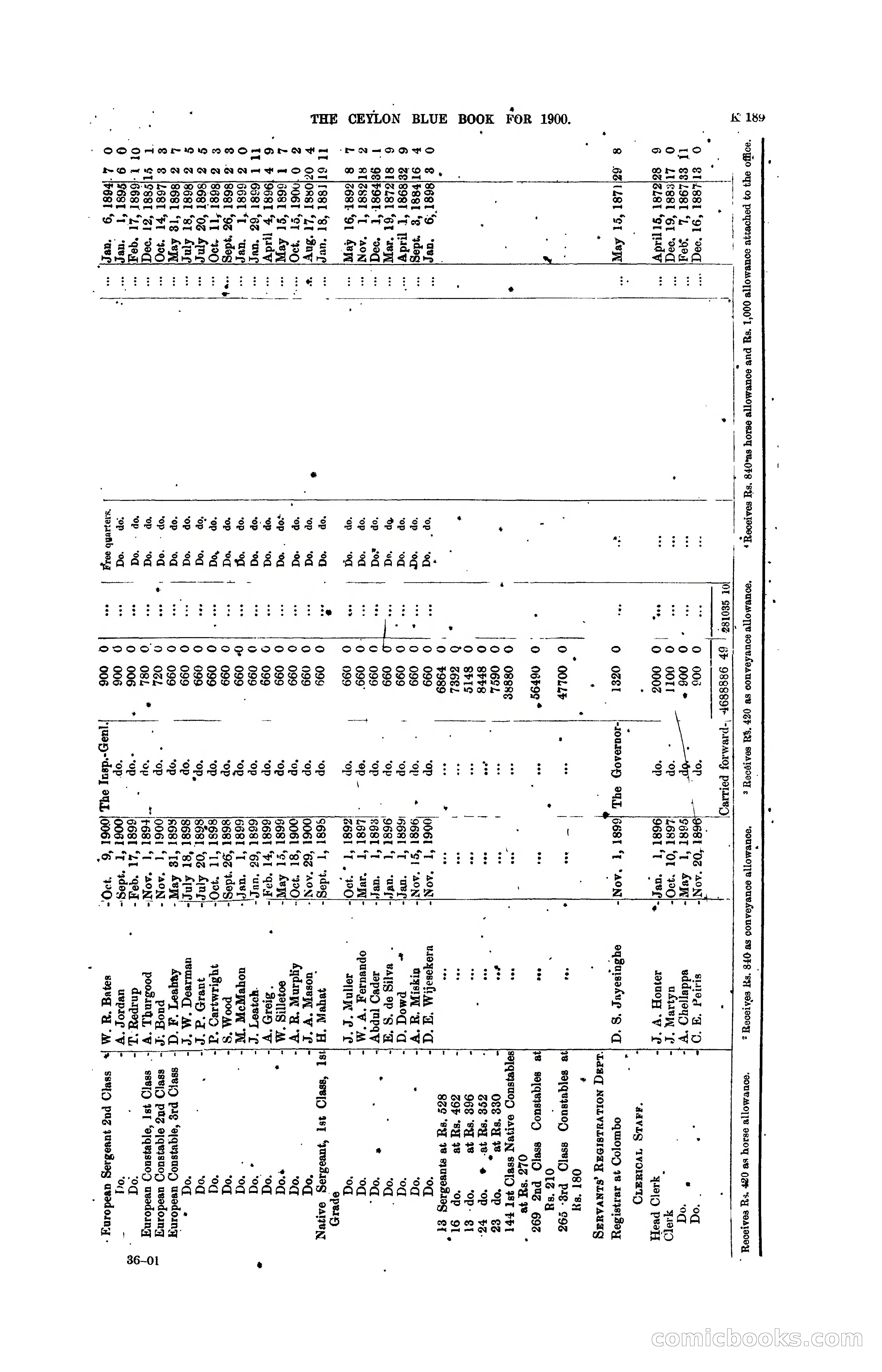 The Ceylon Blue Book, 1900 — page 391 of 400
