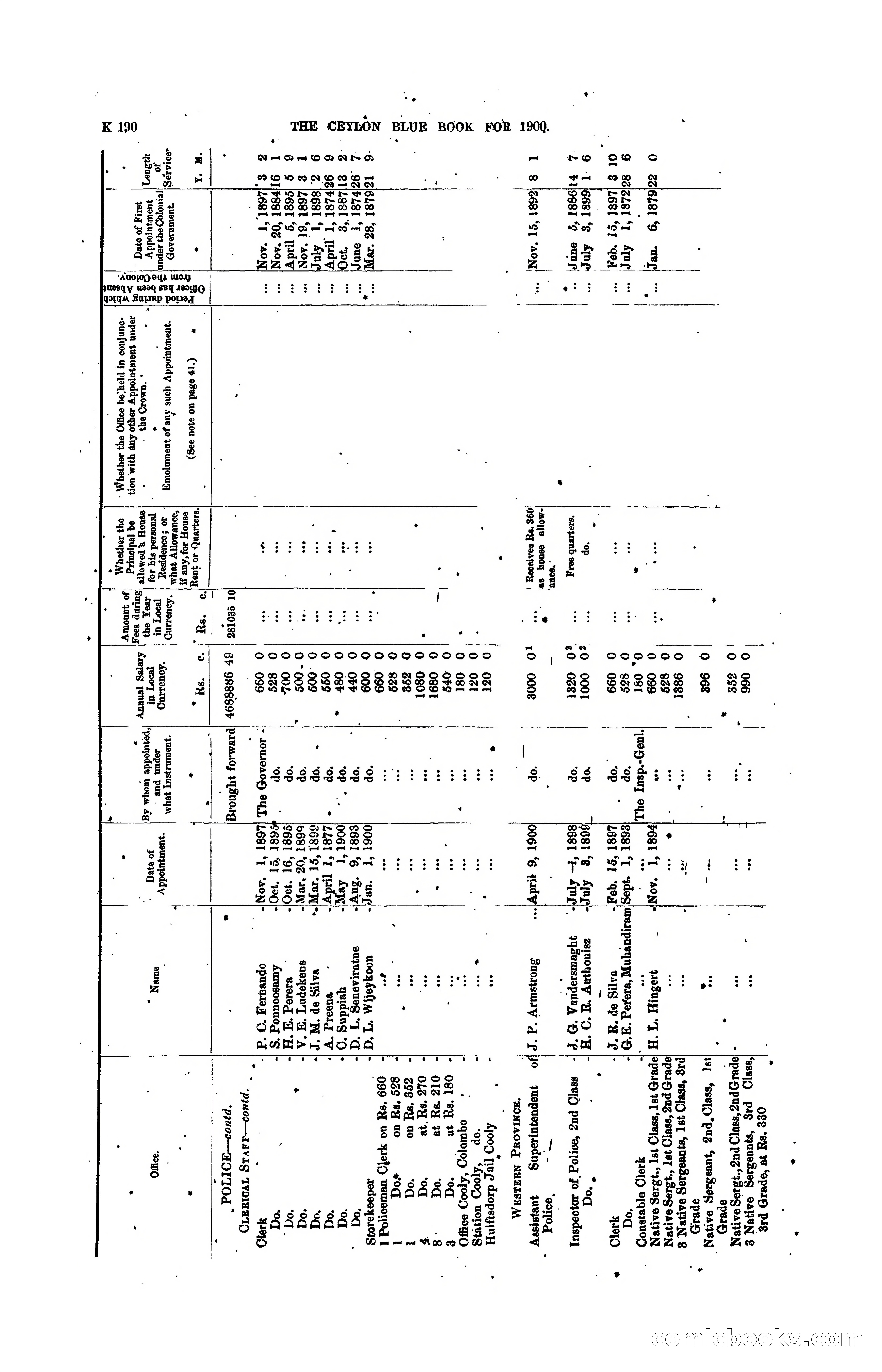 The Ceylon Blue Book, 1900 — page 392 of 400