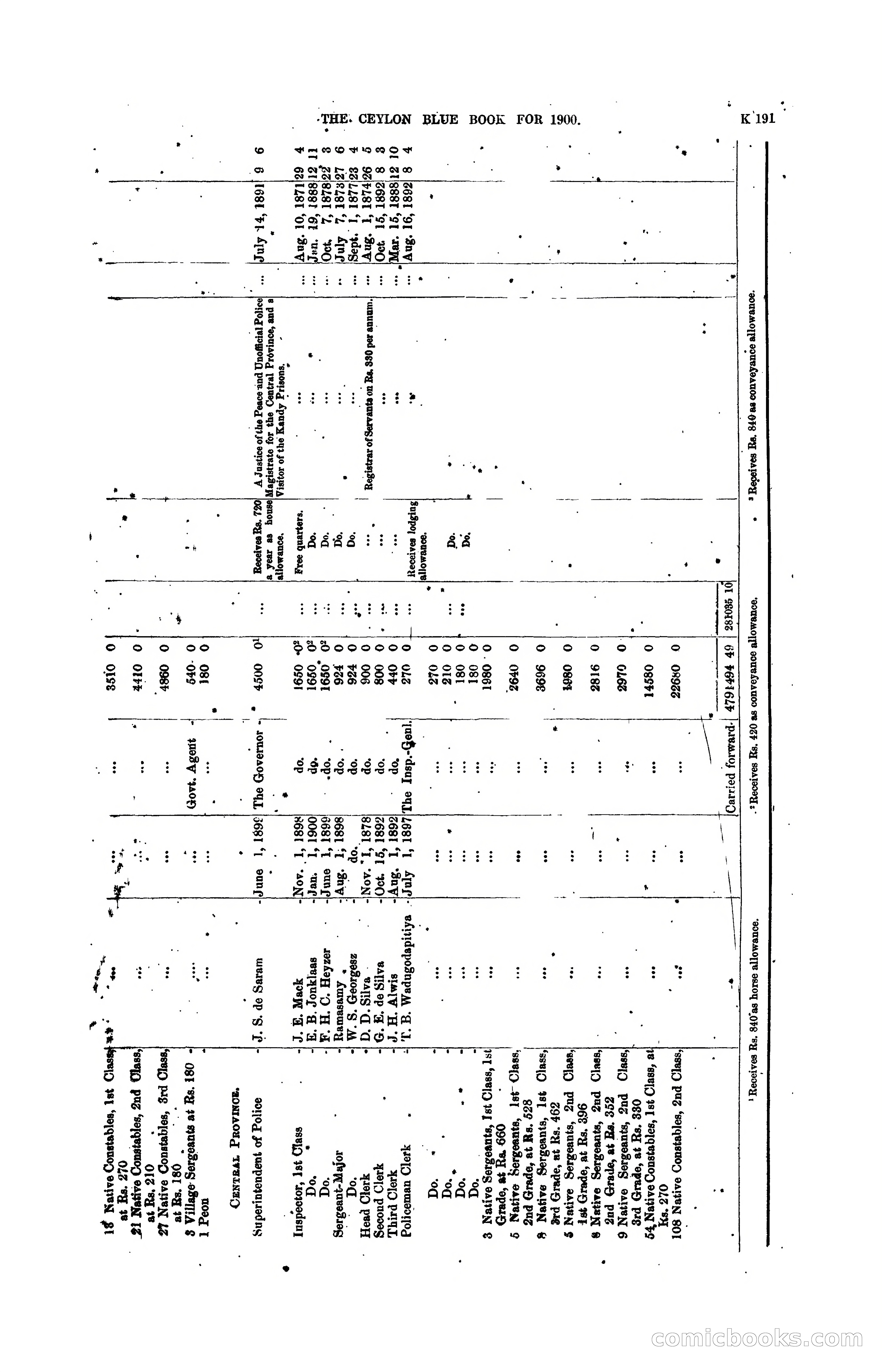 The Ceylon Blue Book, 1900 — page 393 of 400