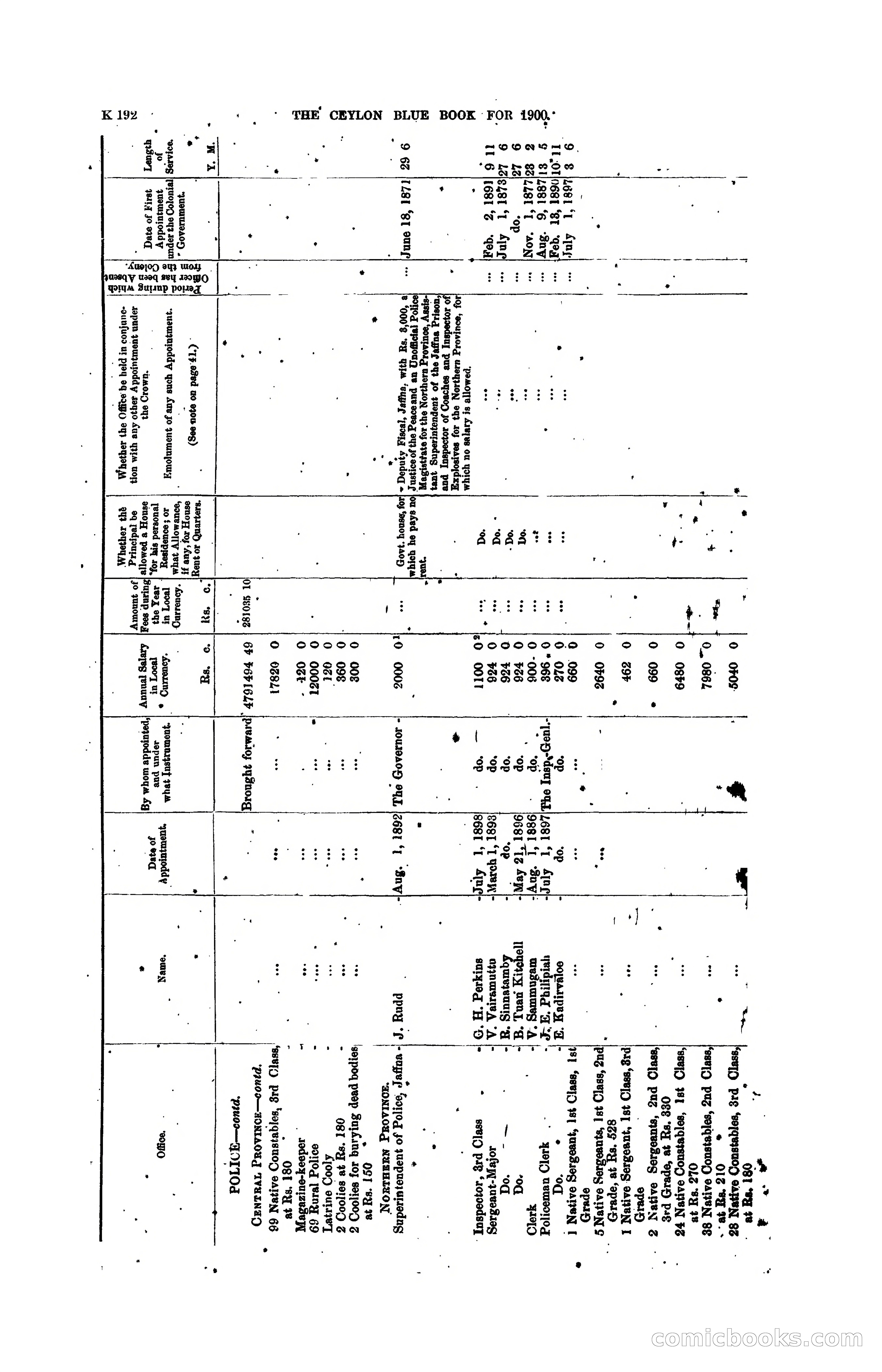 The Ceylon Blue Book, 1900 — page 394 of 400
