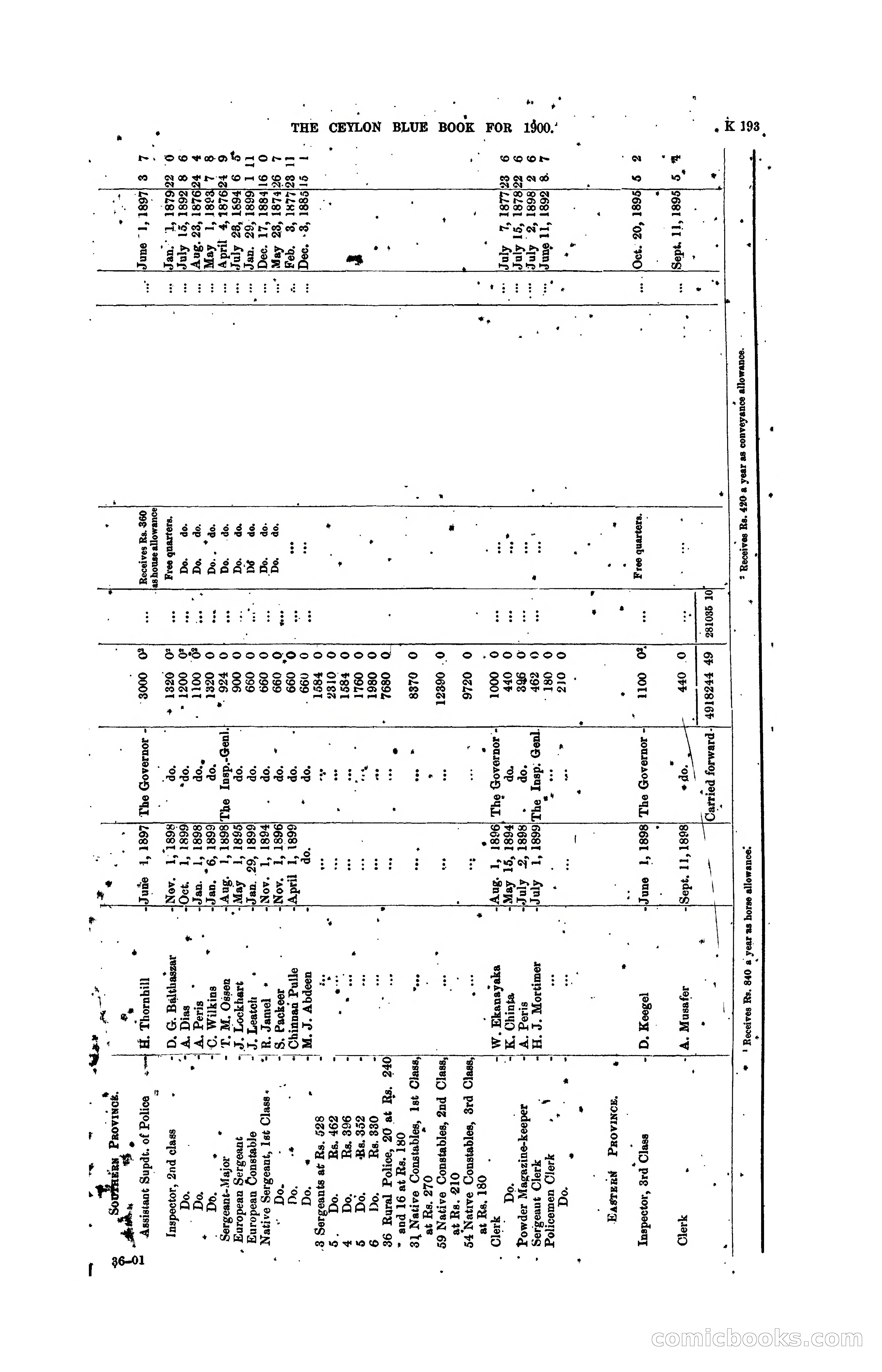 The Ceylon Blue Book, 1900 — page 395 of 400